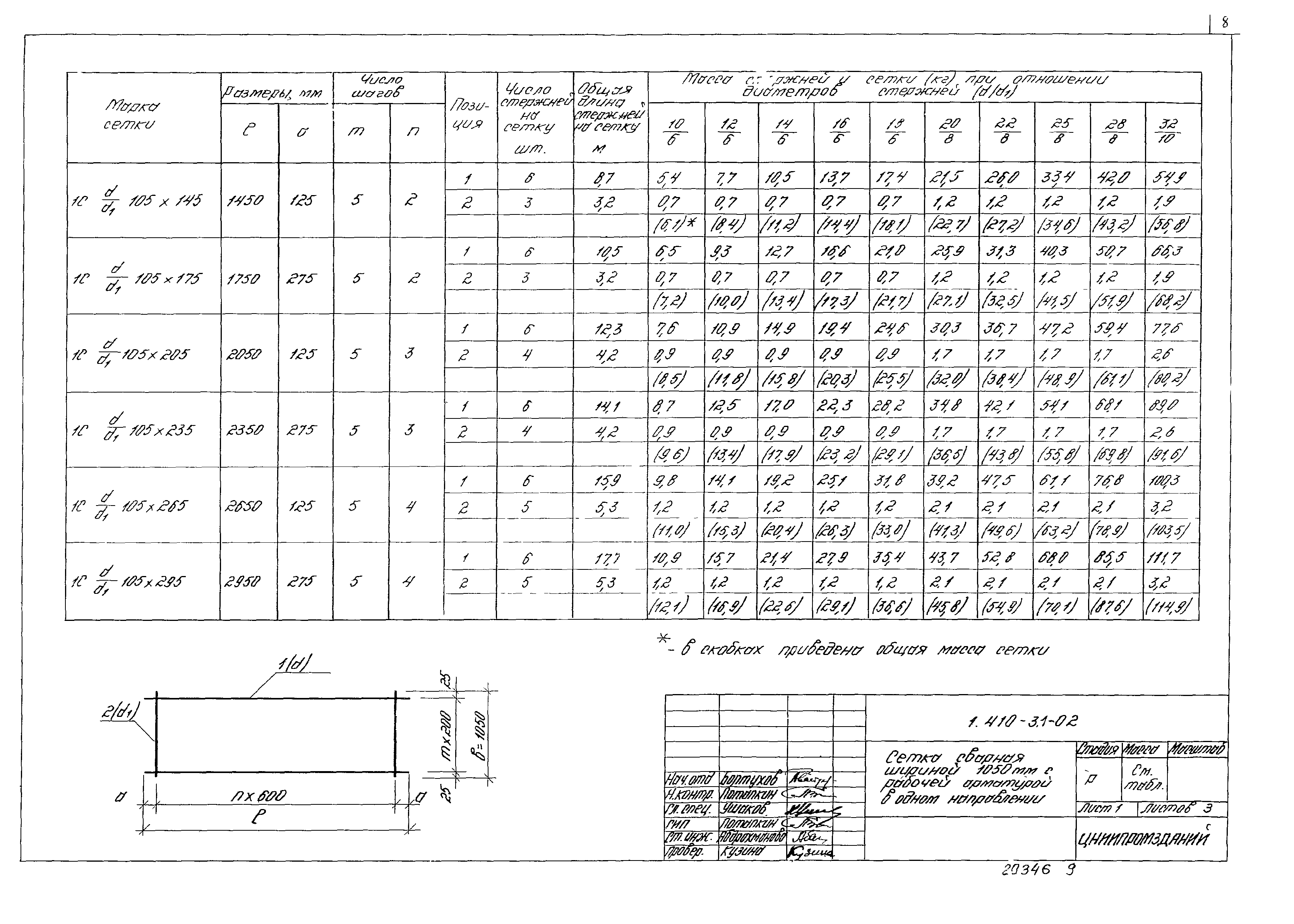 Серия 1.410-3