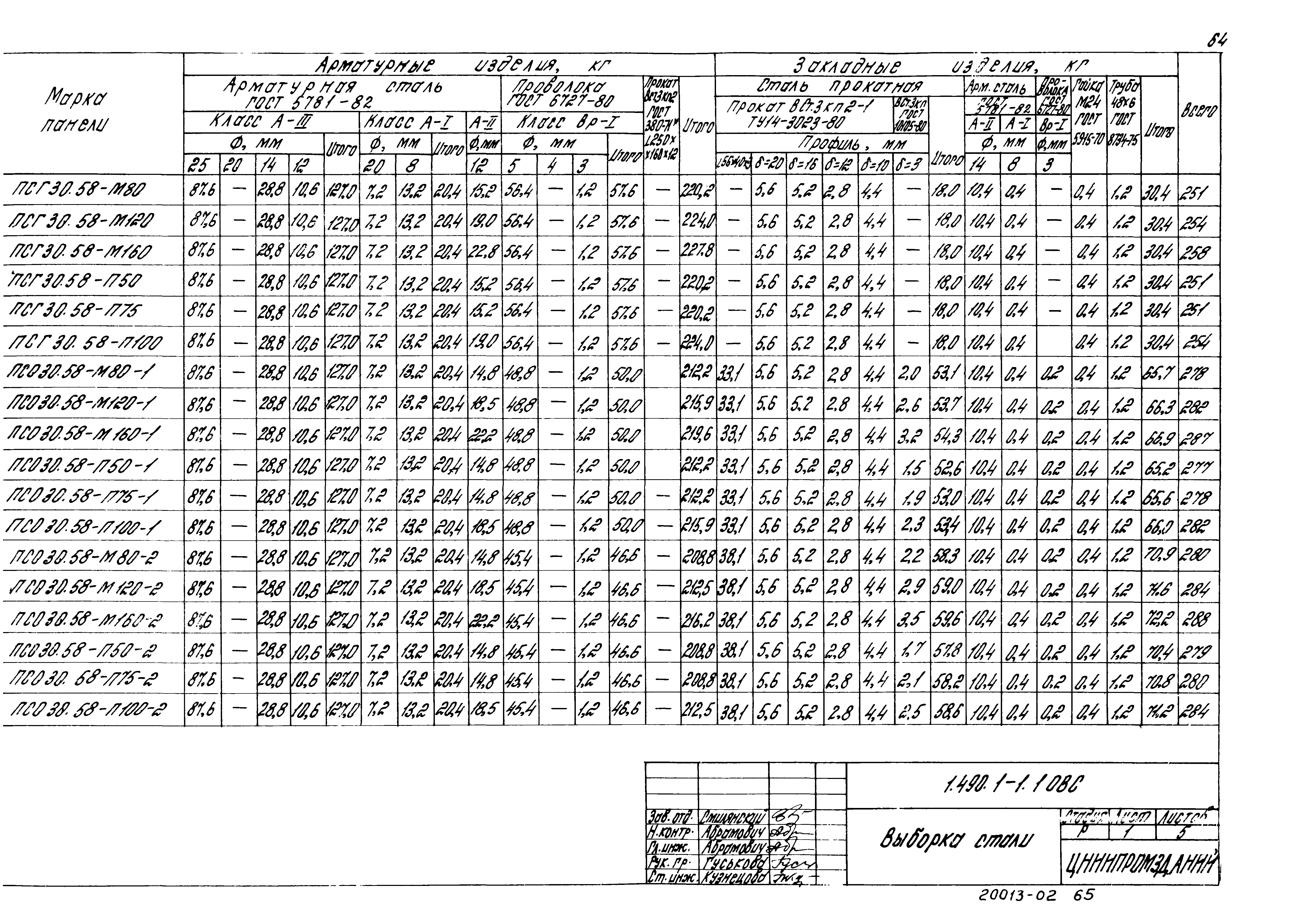 Серия 1.490.1-1