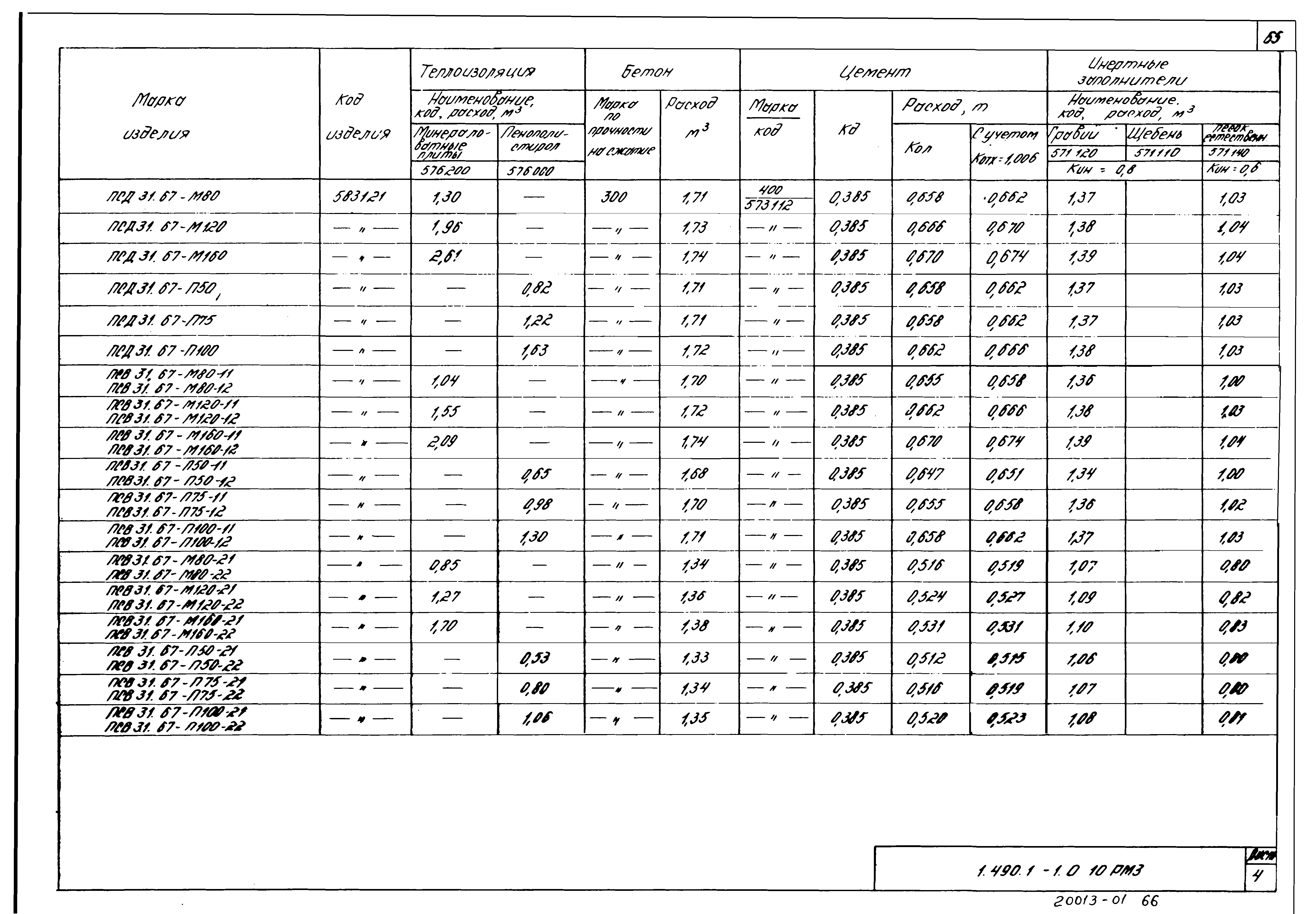 Серия 1.490.1-1