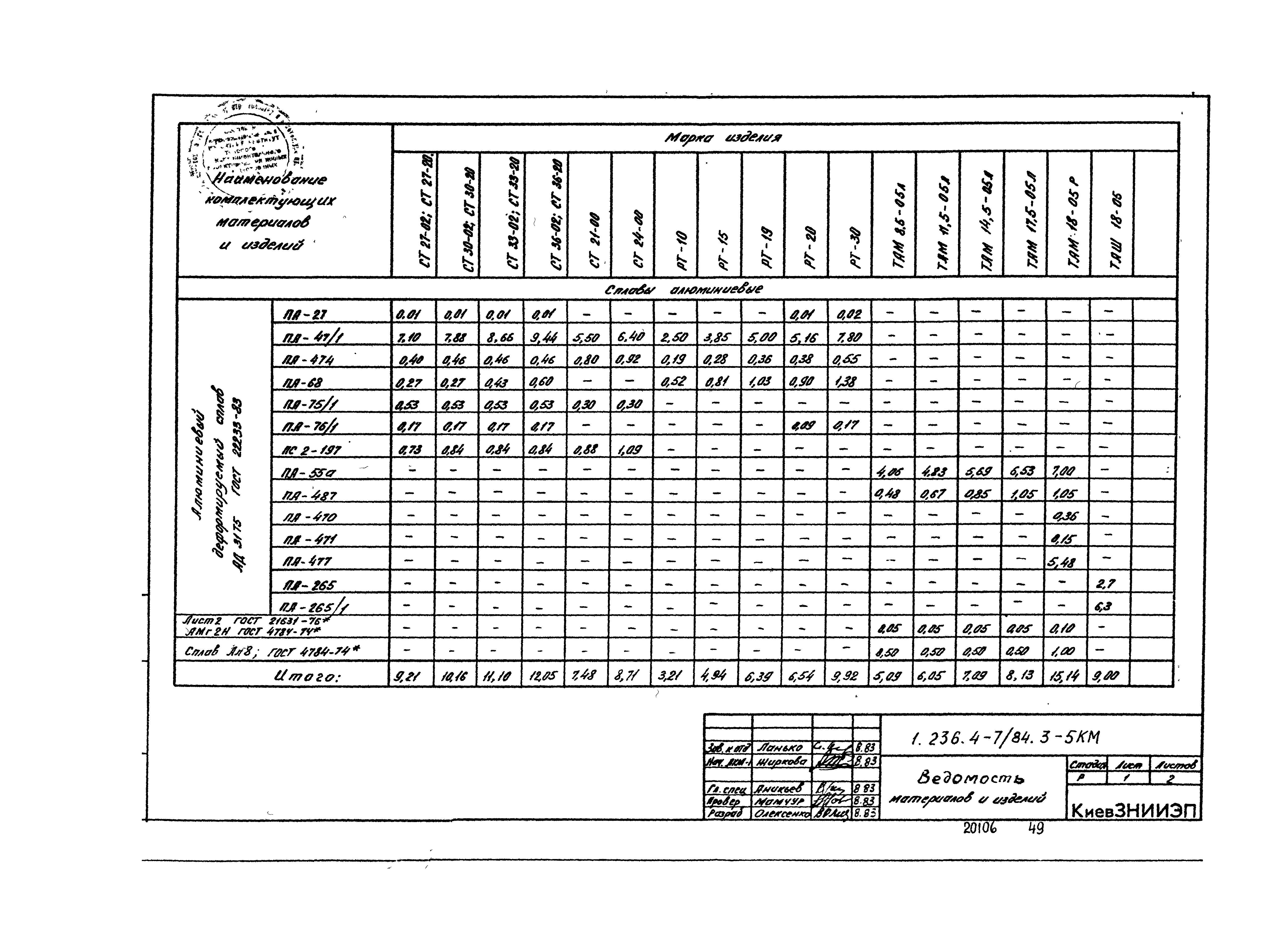 Серия 1.236.4-7/84