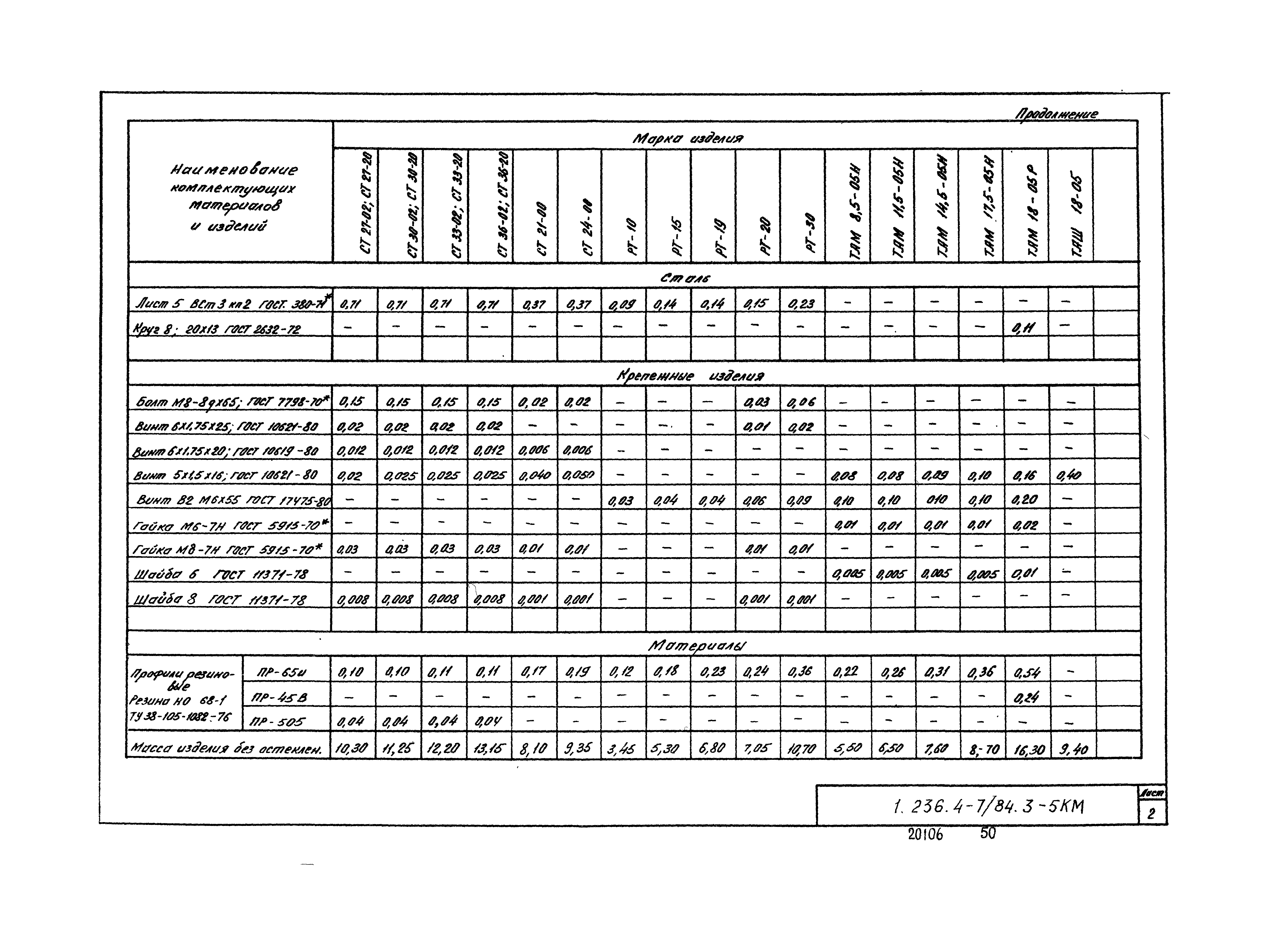 Серия 1.236.4-7/84