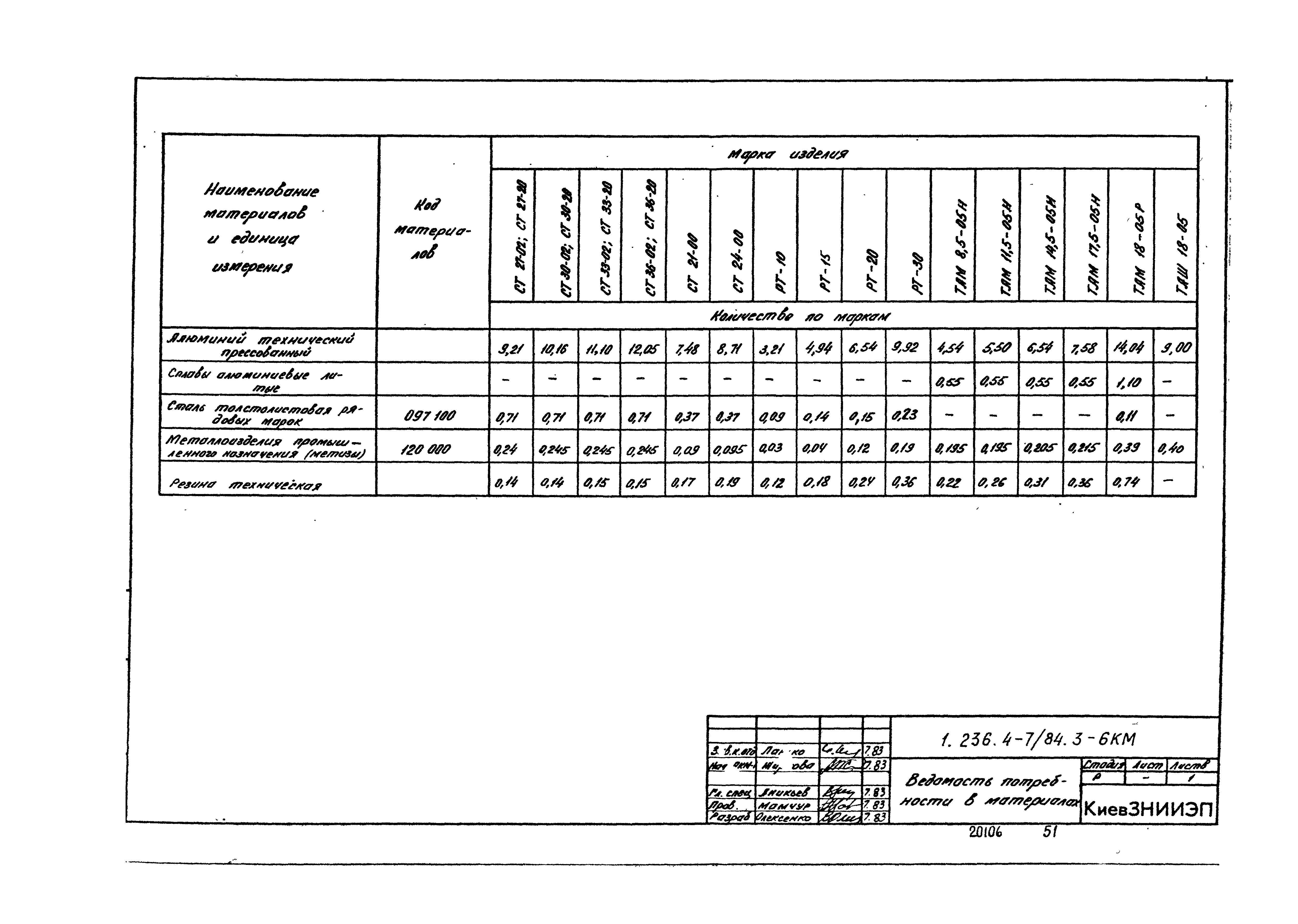 Серия 1.236.4-7/84