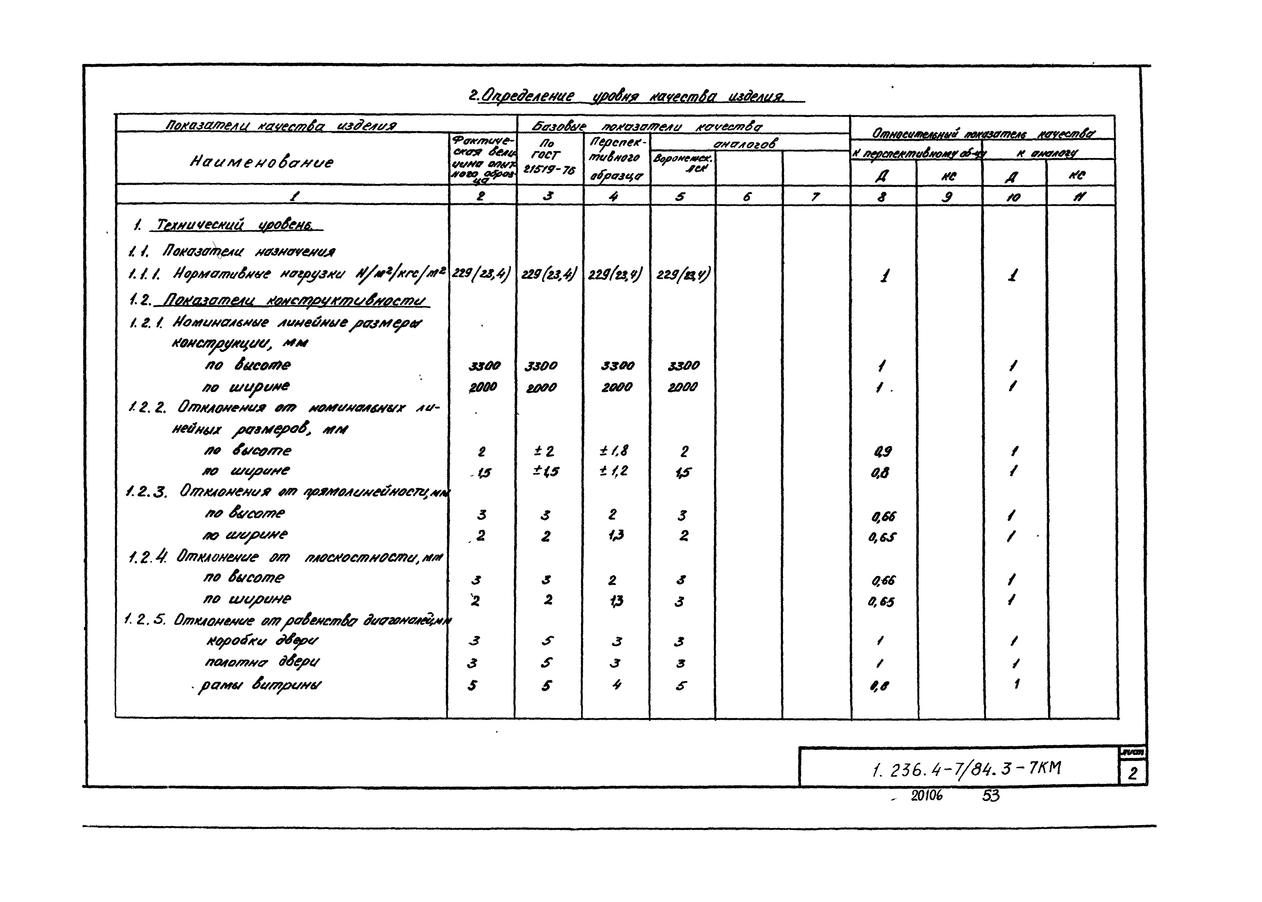 Серия 1.236.4-7/84