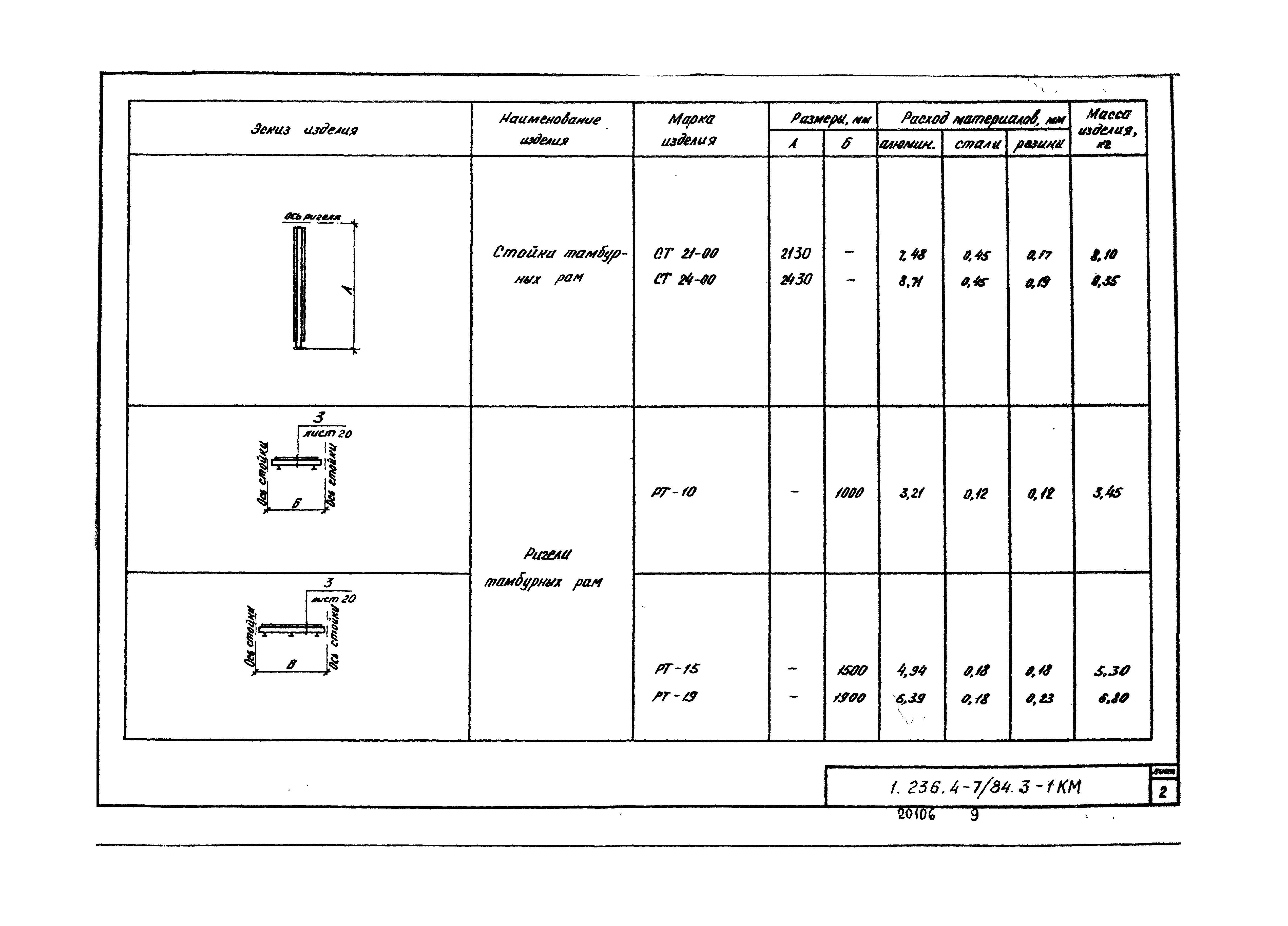 Серия 1.236.4-7/84