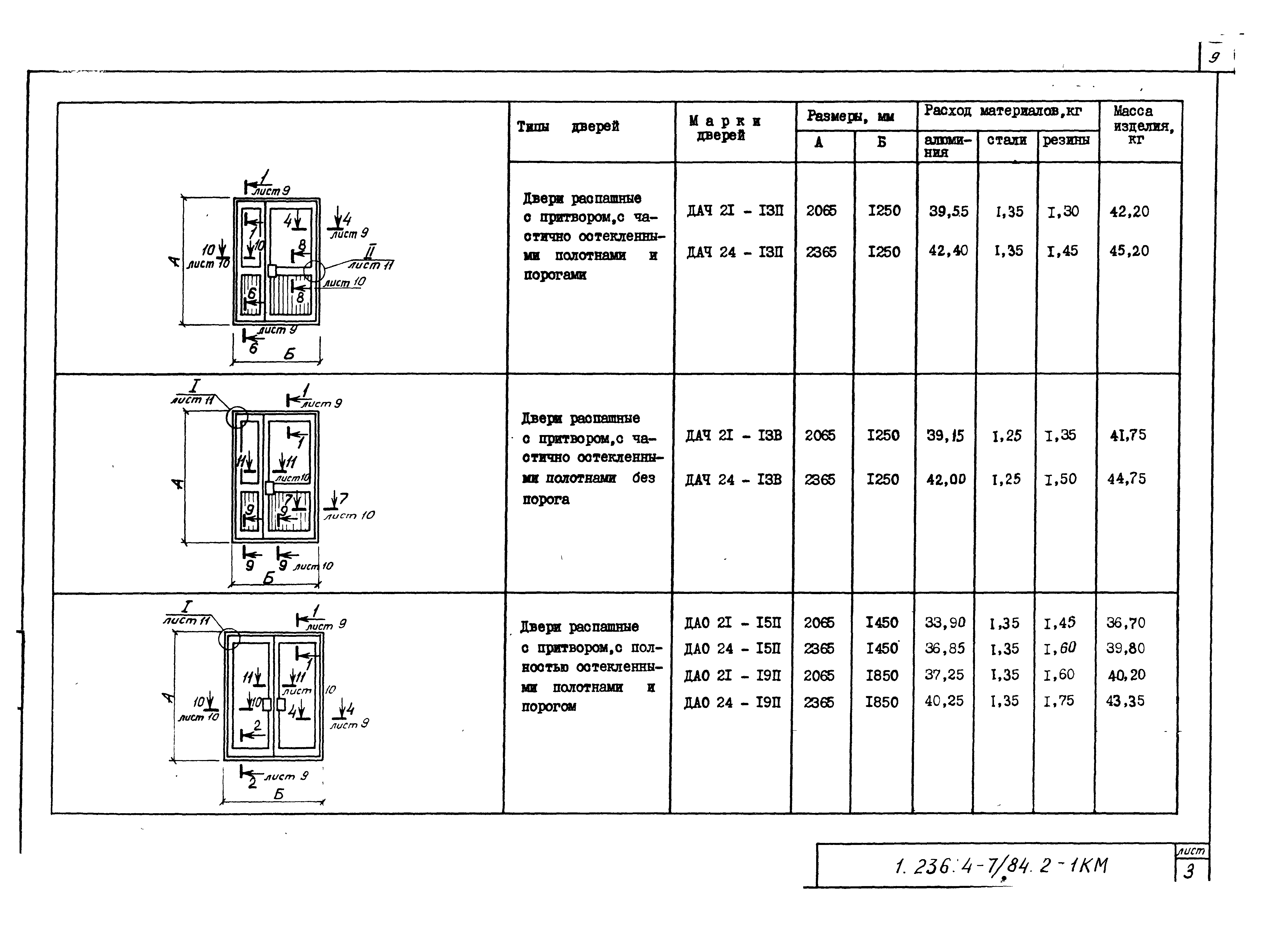 Серия 1.236.4-7/84