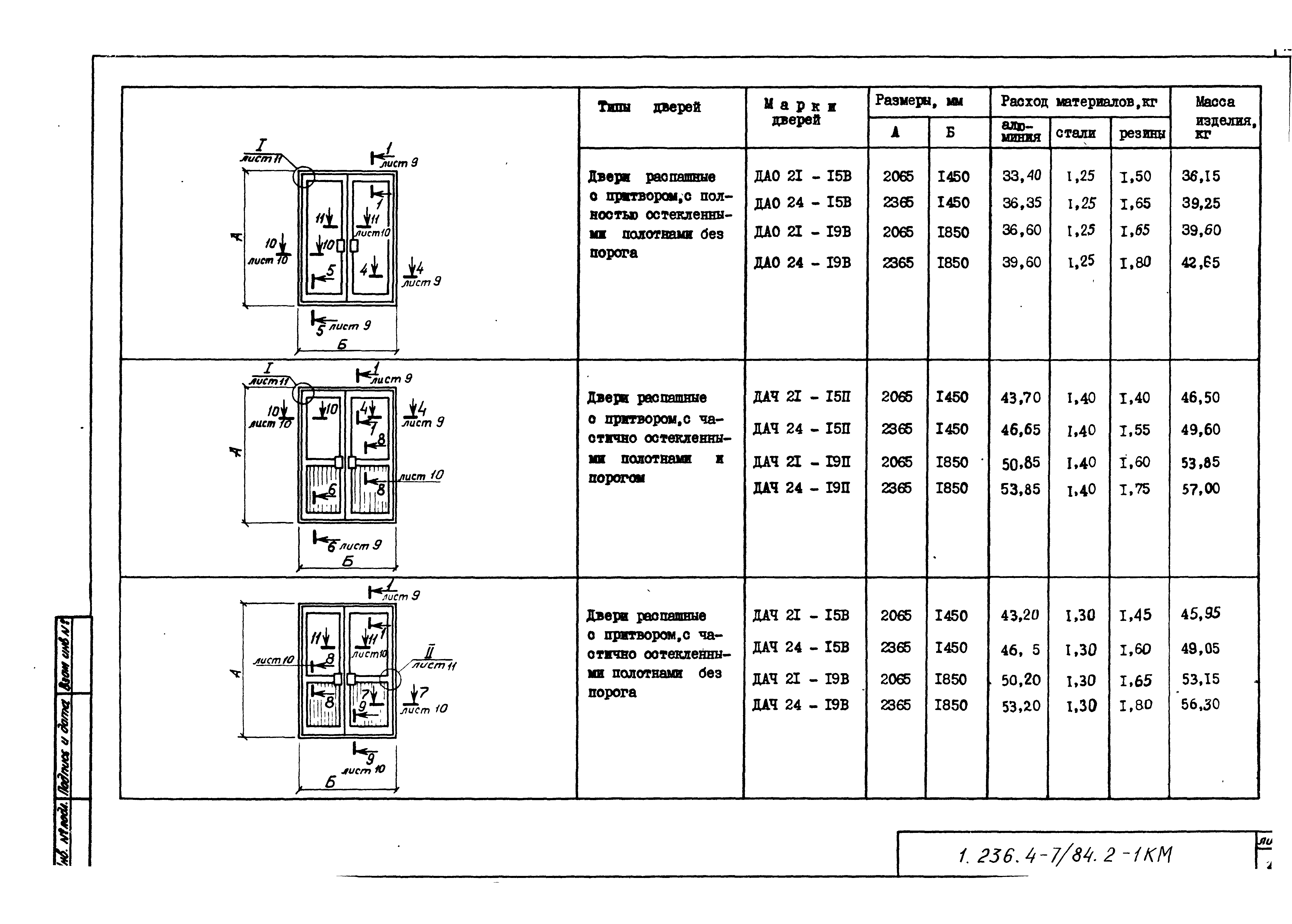 Серия 1.236.4-7/84