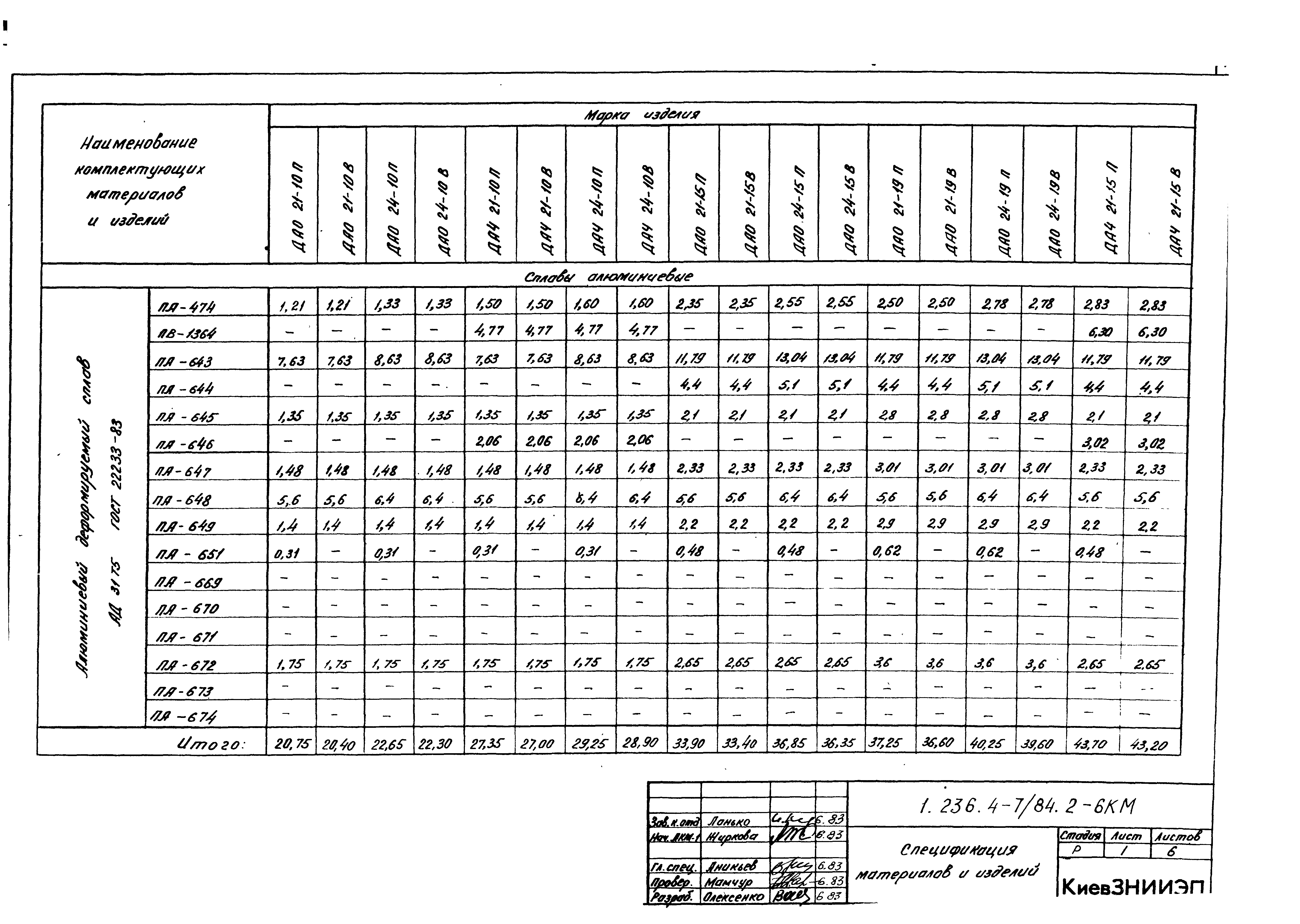 Серия 1.236.4-7/84