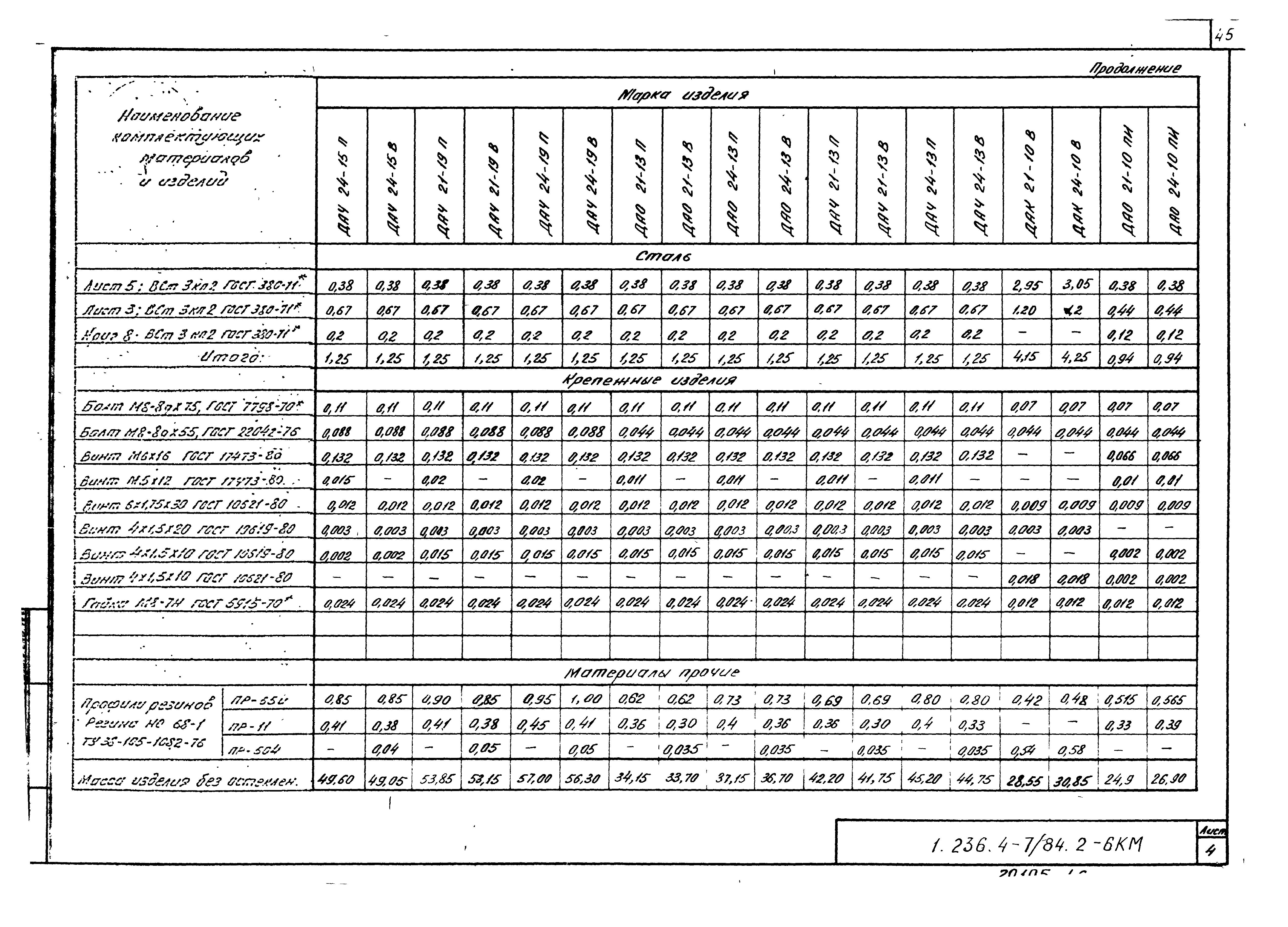 Серия 1.236.4-7/84