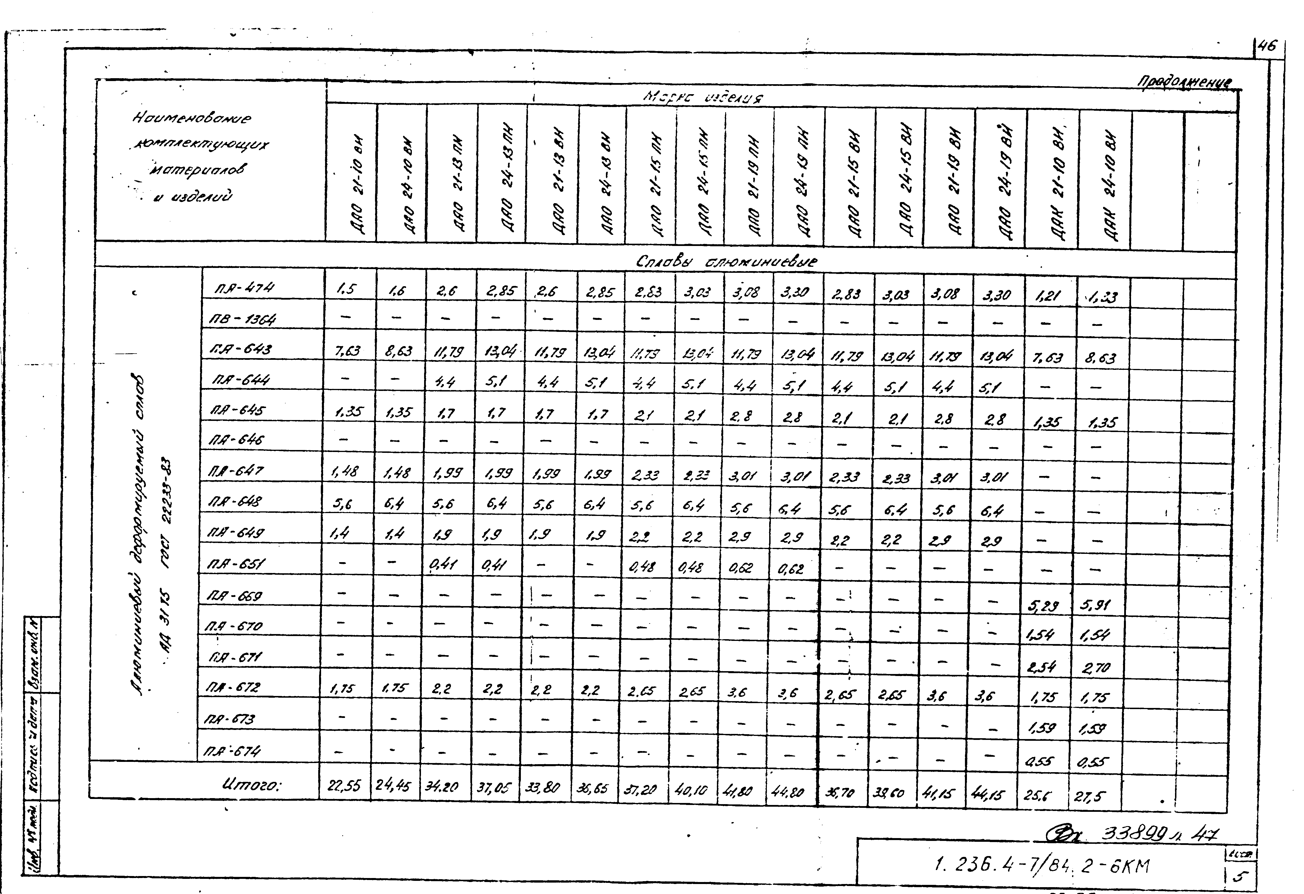 Серия 1.236.4-7/84