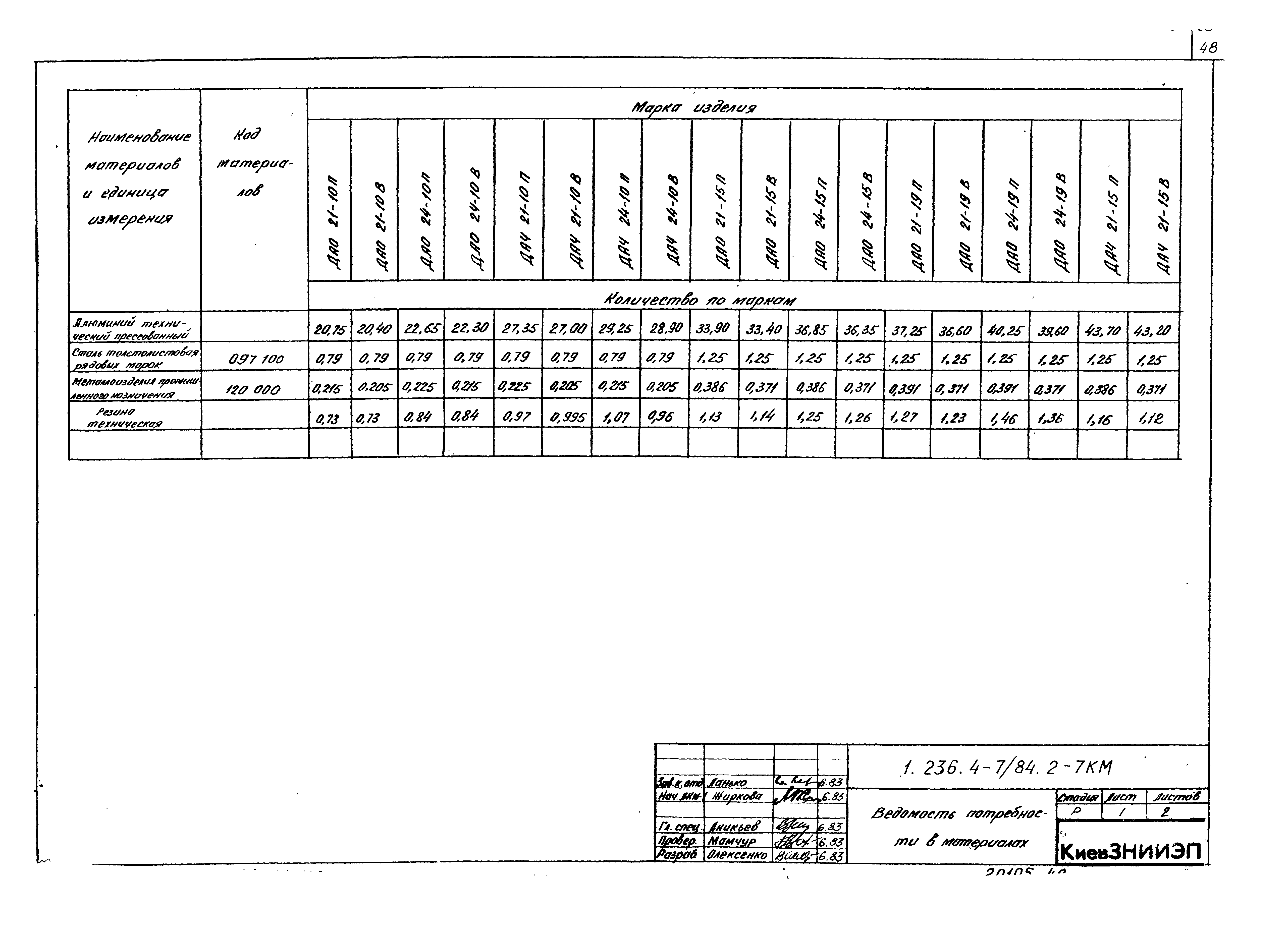 Серия 1.236.4-7/84