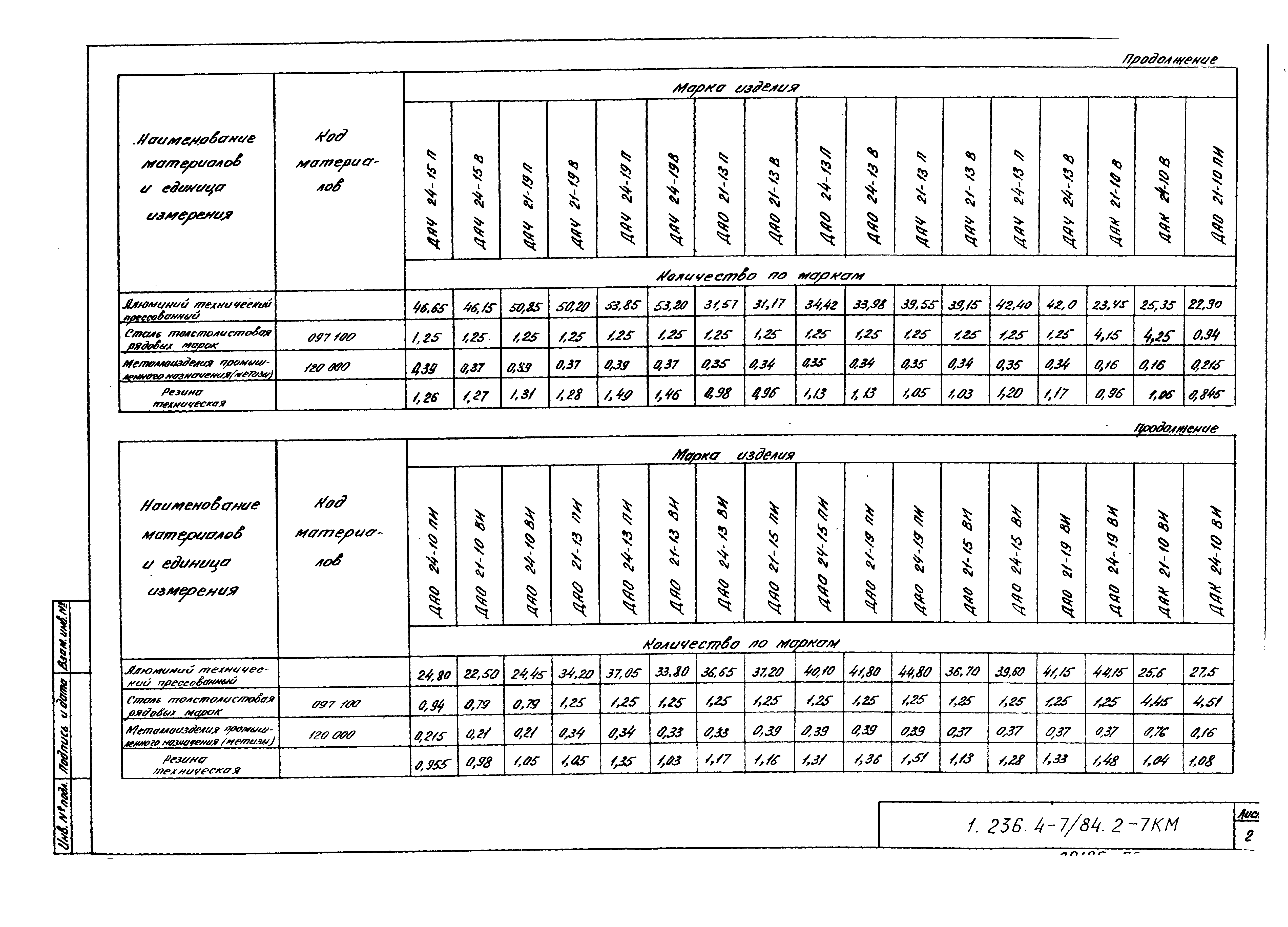 Серия 1.236.4-7/84