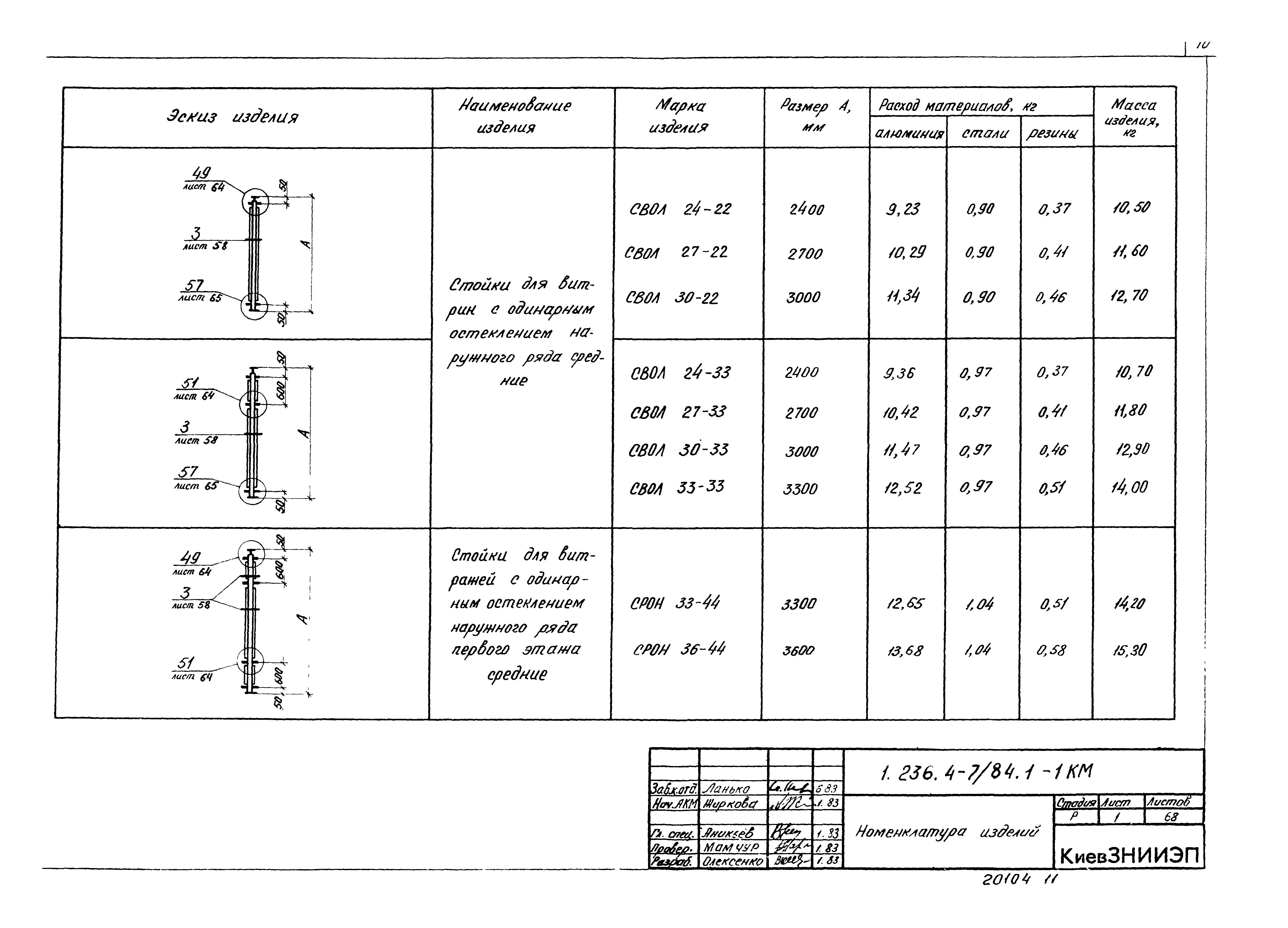 Серия 1.236.4-7/84