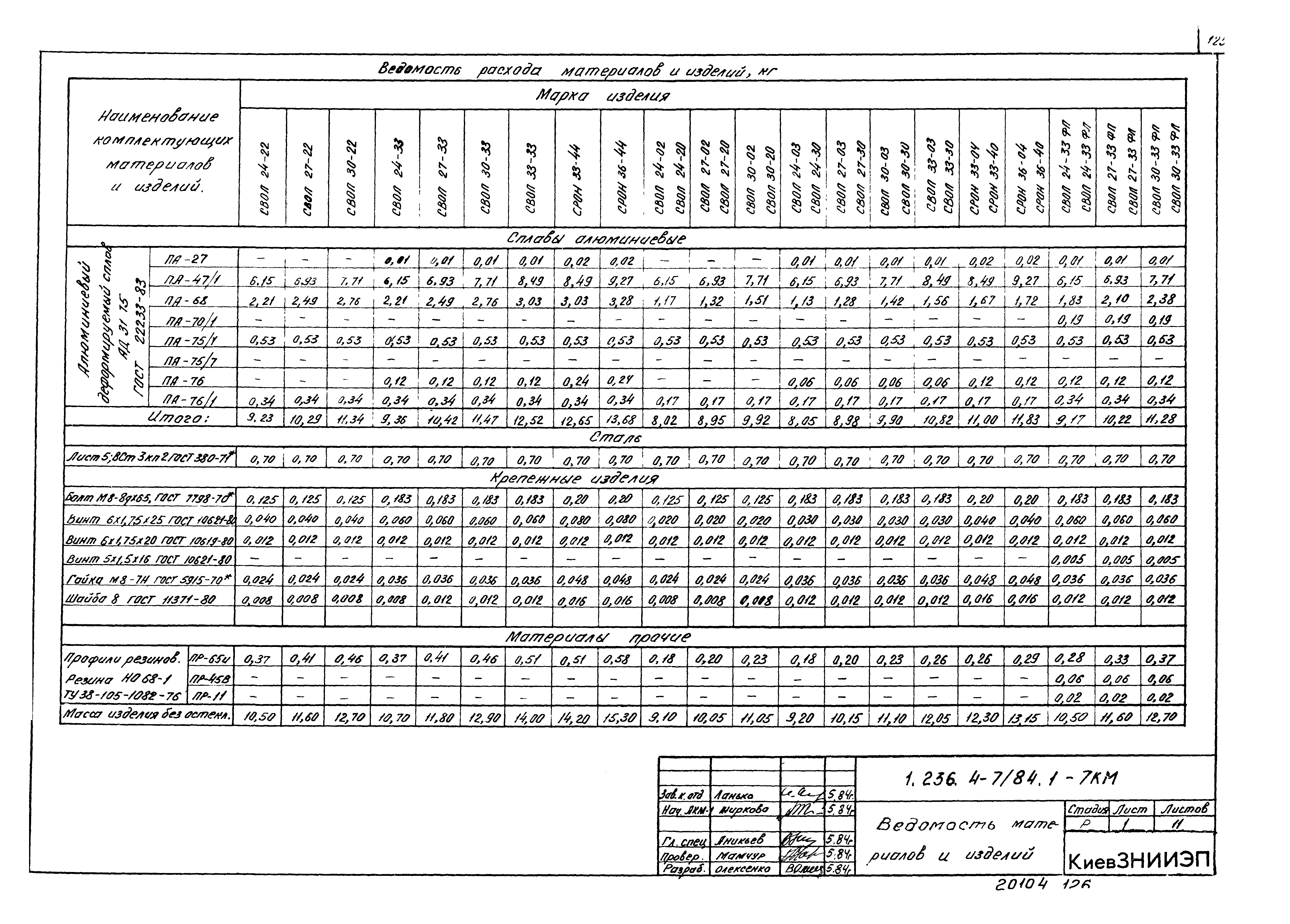 Серия 1.236.4-7/84