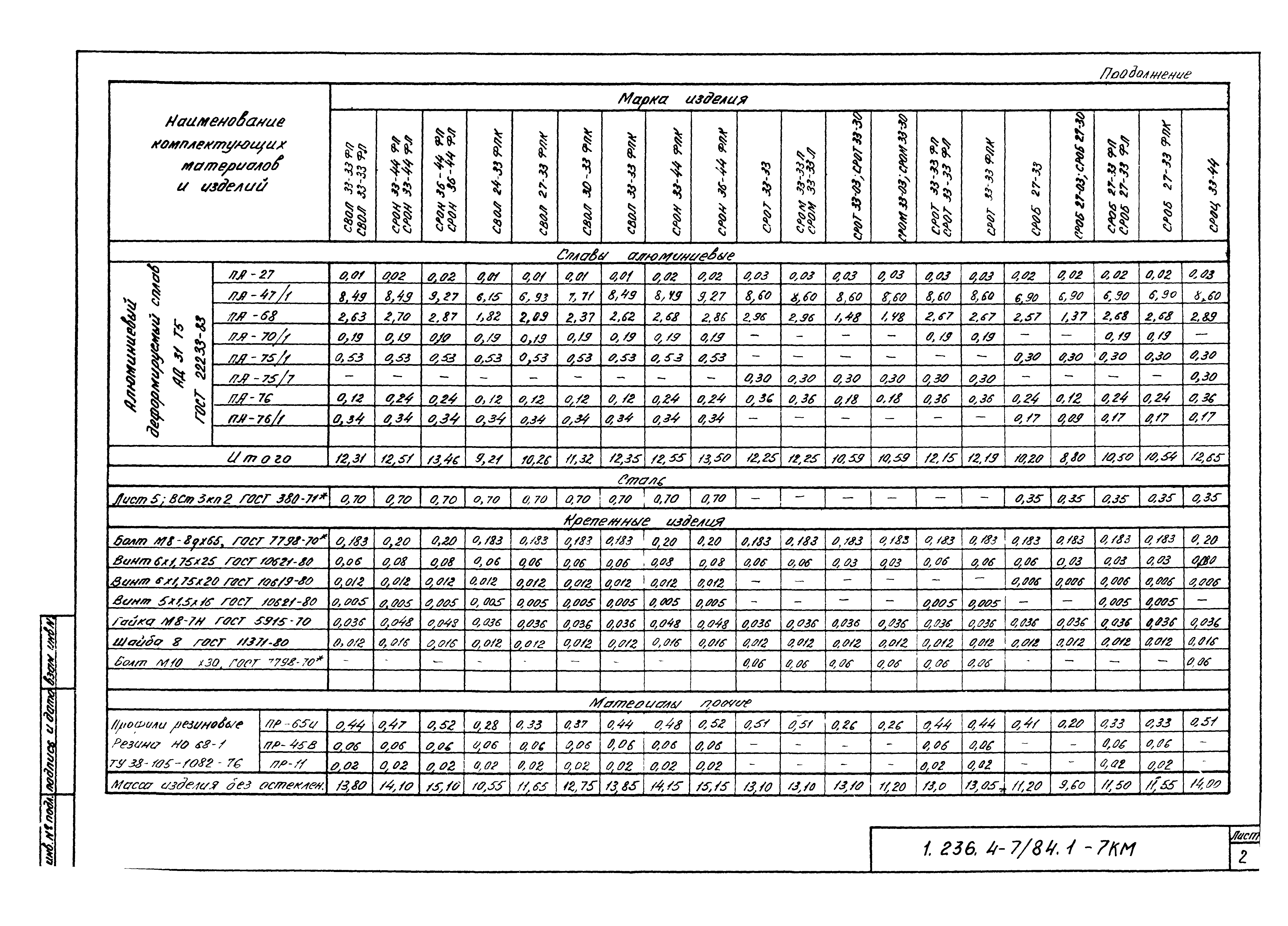 Серия 1.236.4-7/84