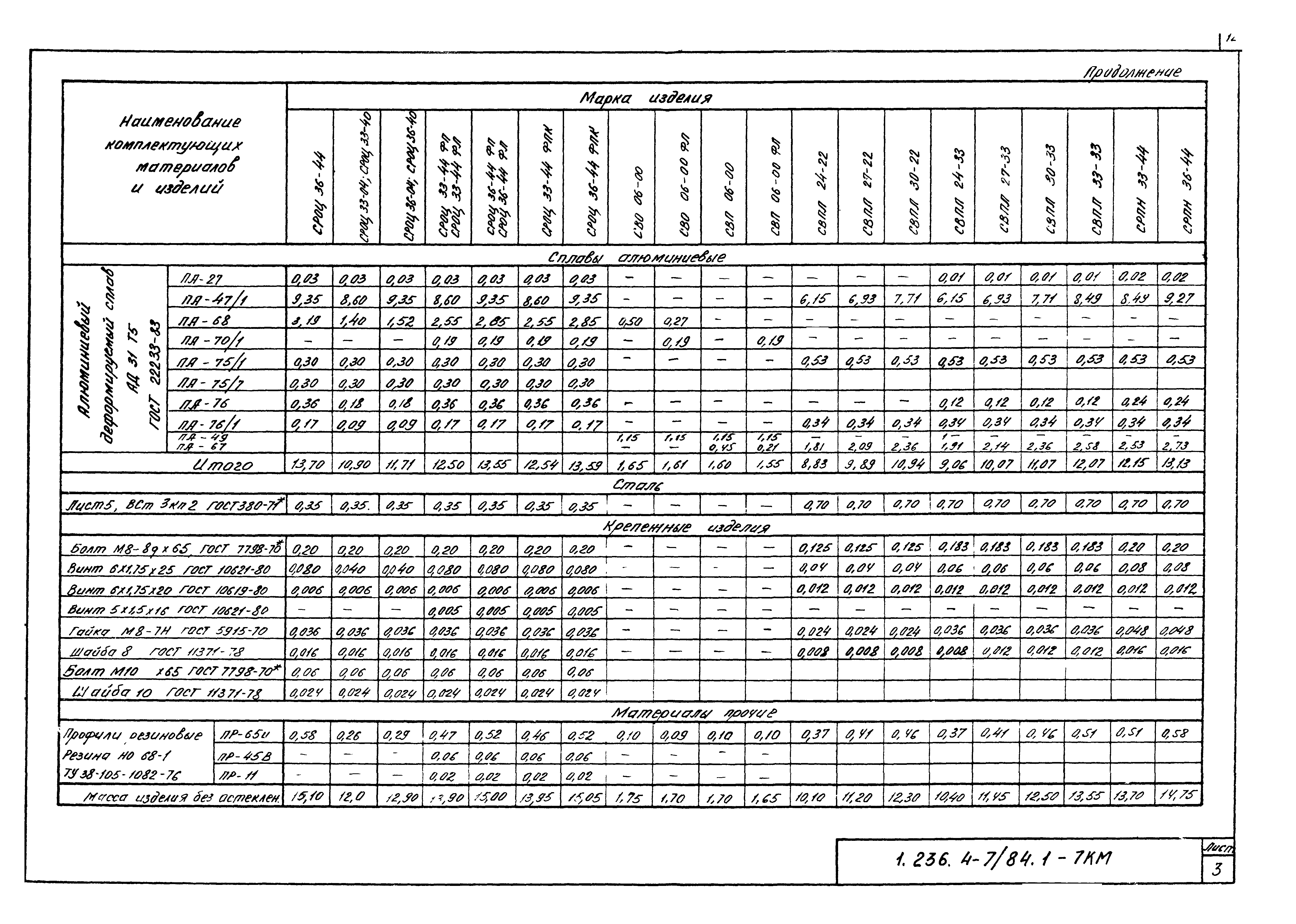 Серия 1.236.4-7/84