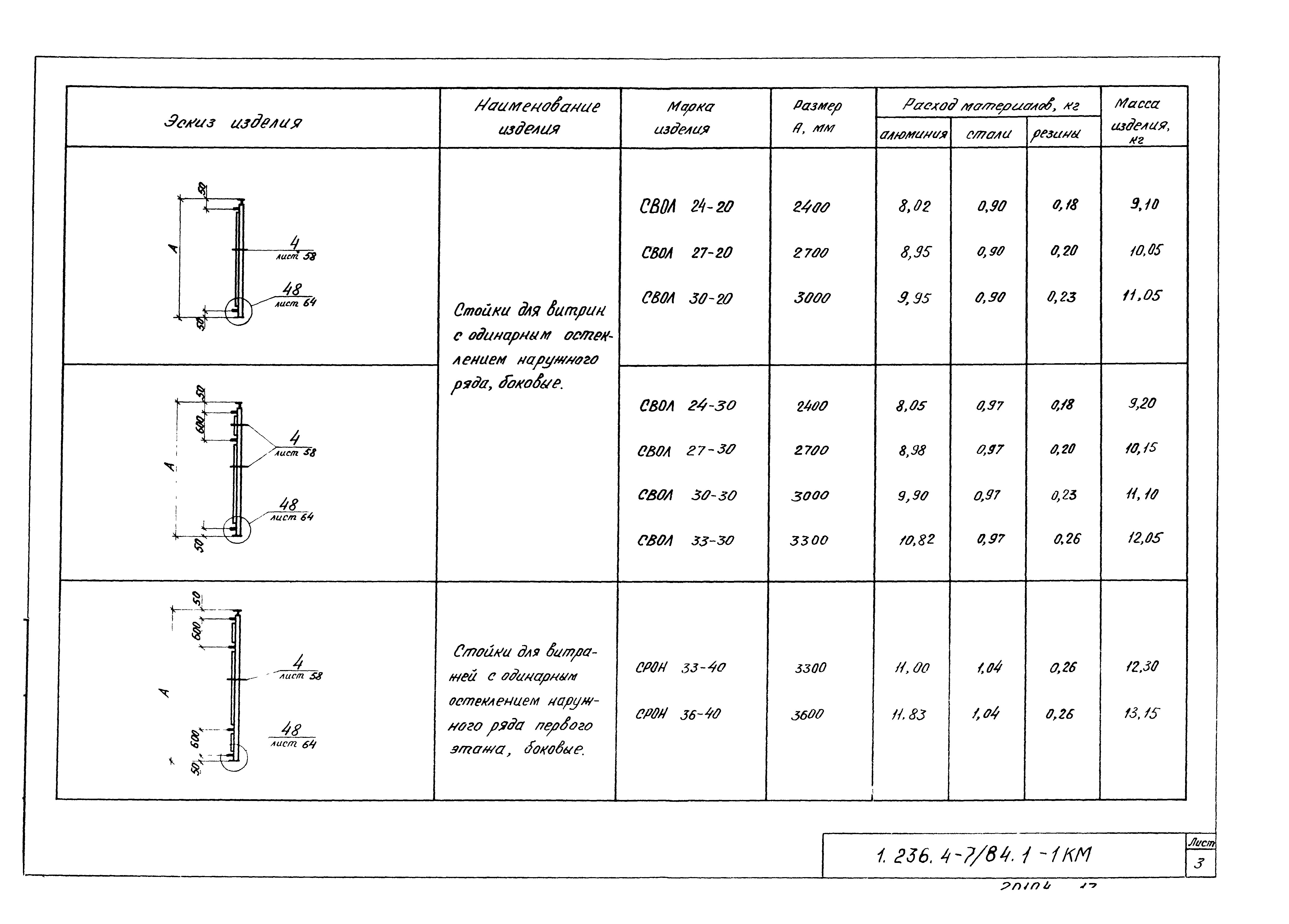 Серия 1.236.4-7/84