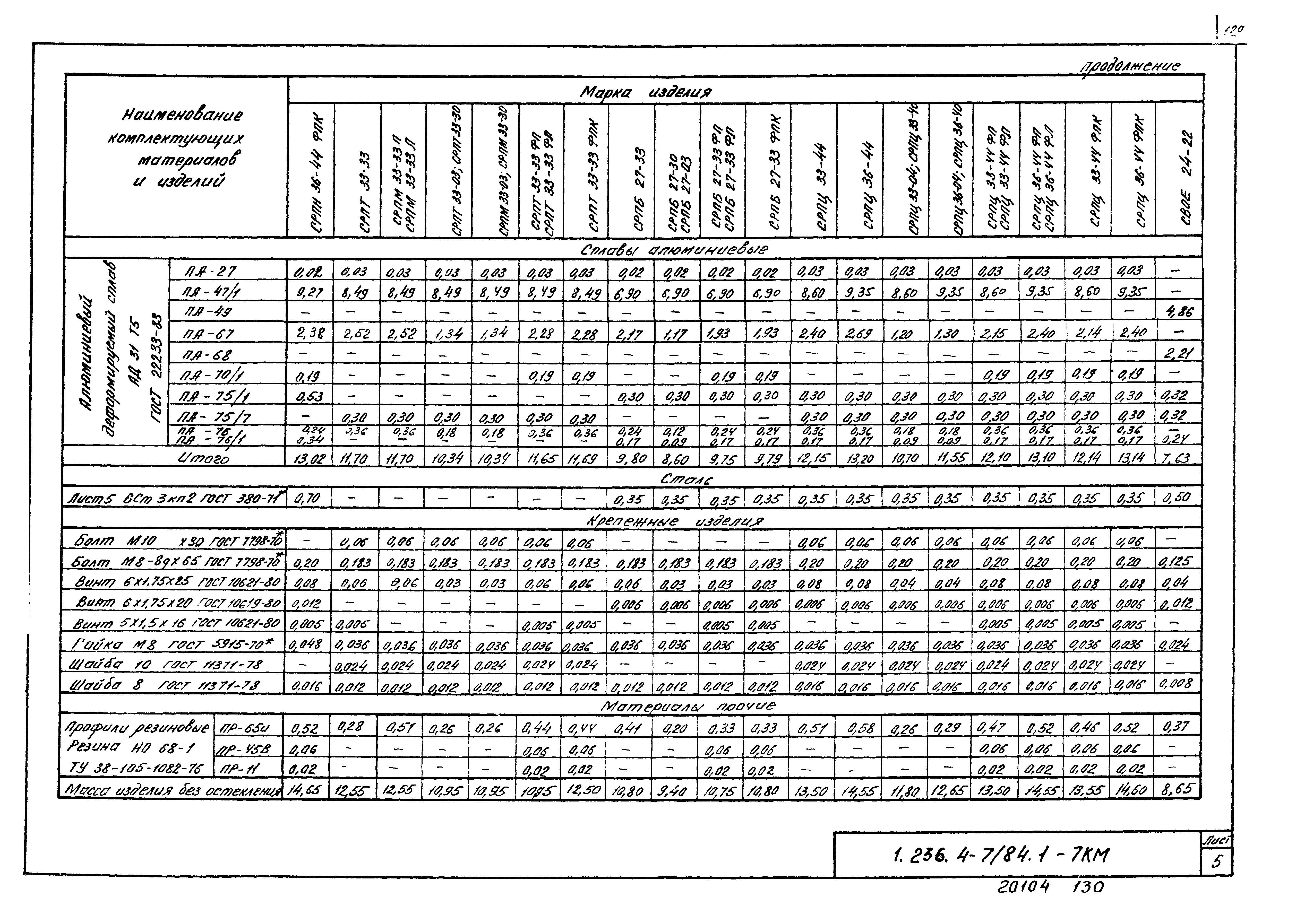 Серия 1.236.4-7/84