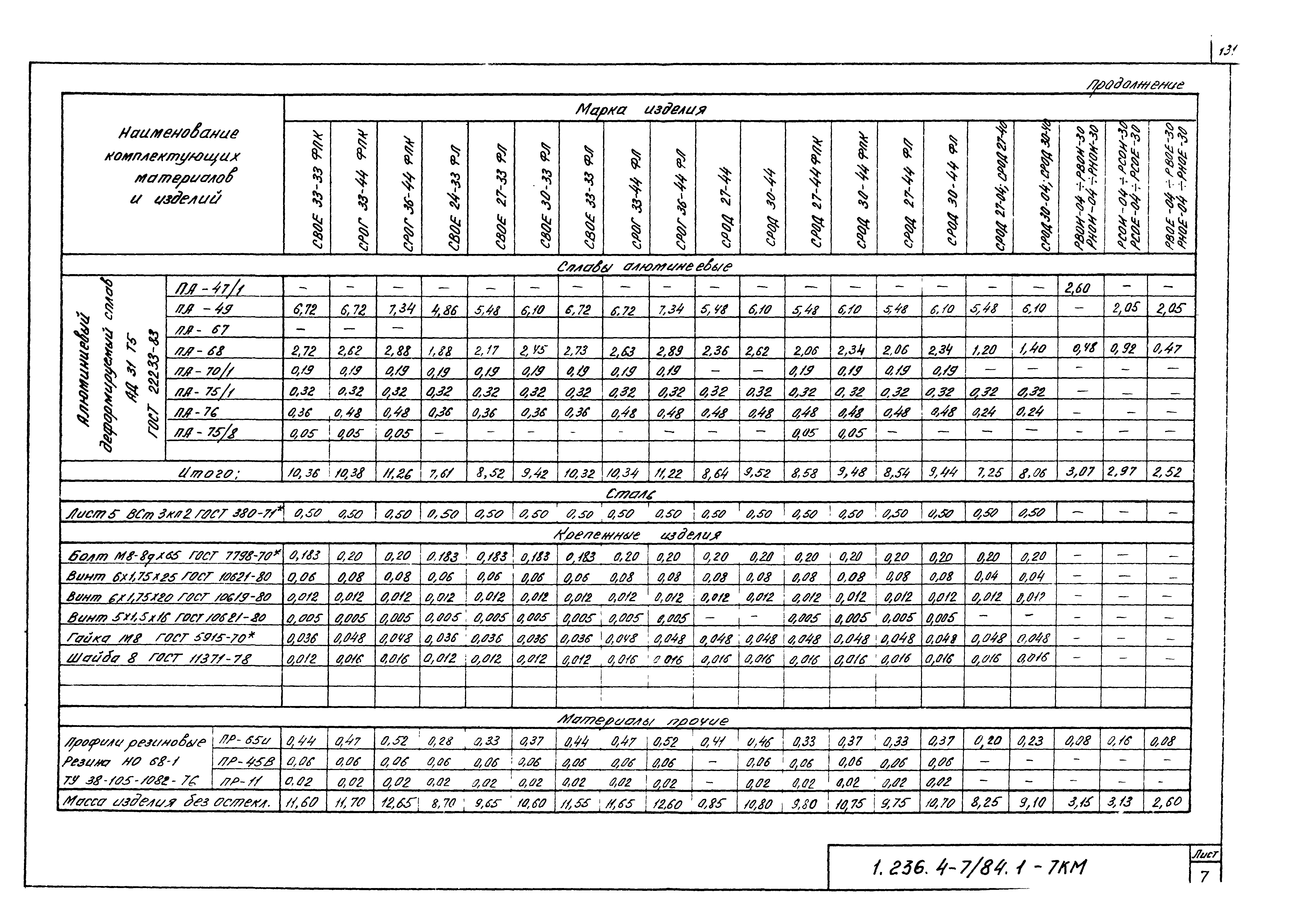 Серия 1.236.4-7/84