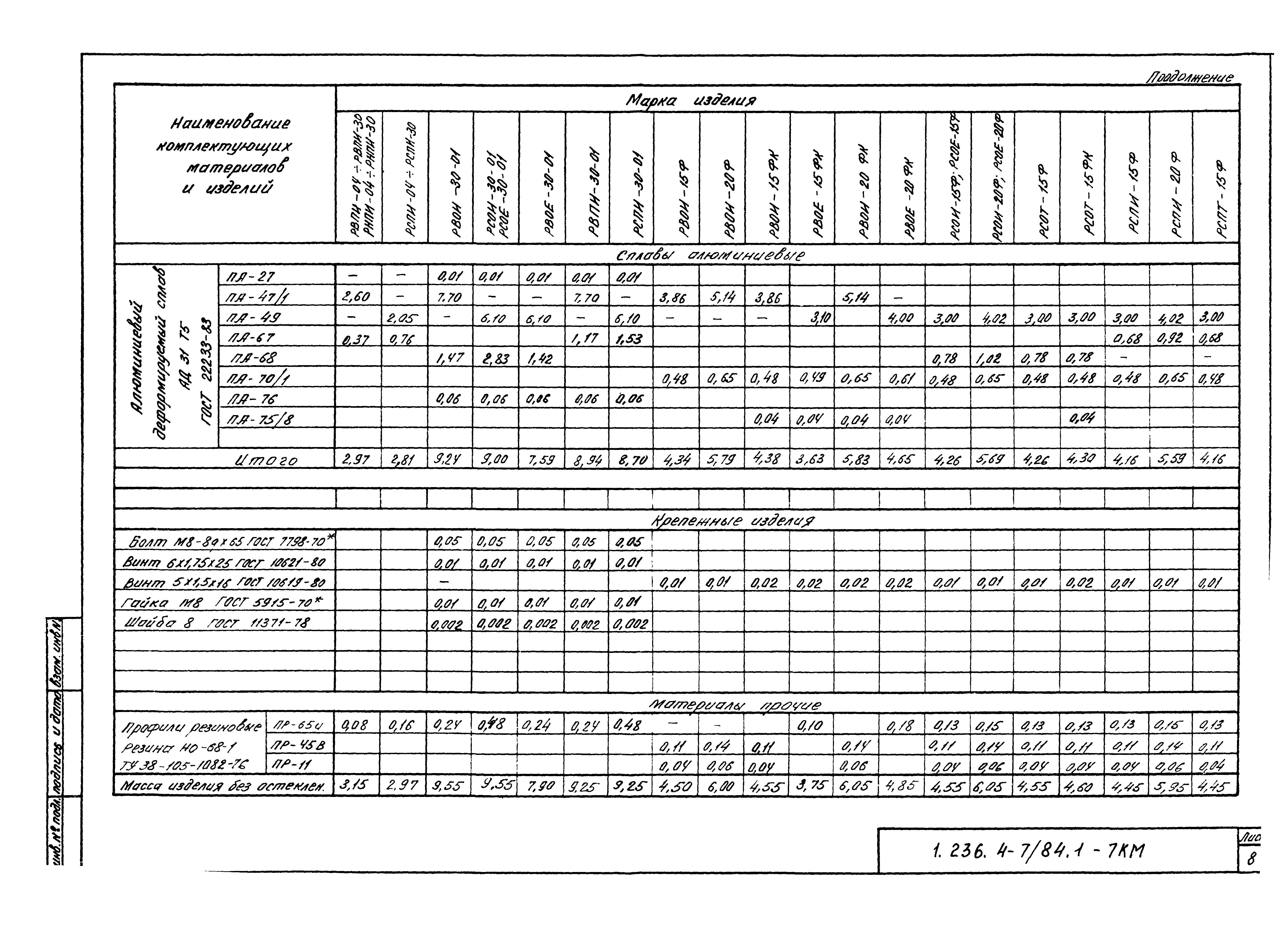 Серия 1.236.4-7/84