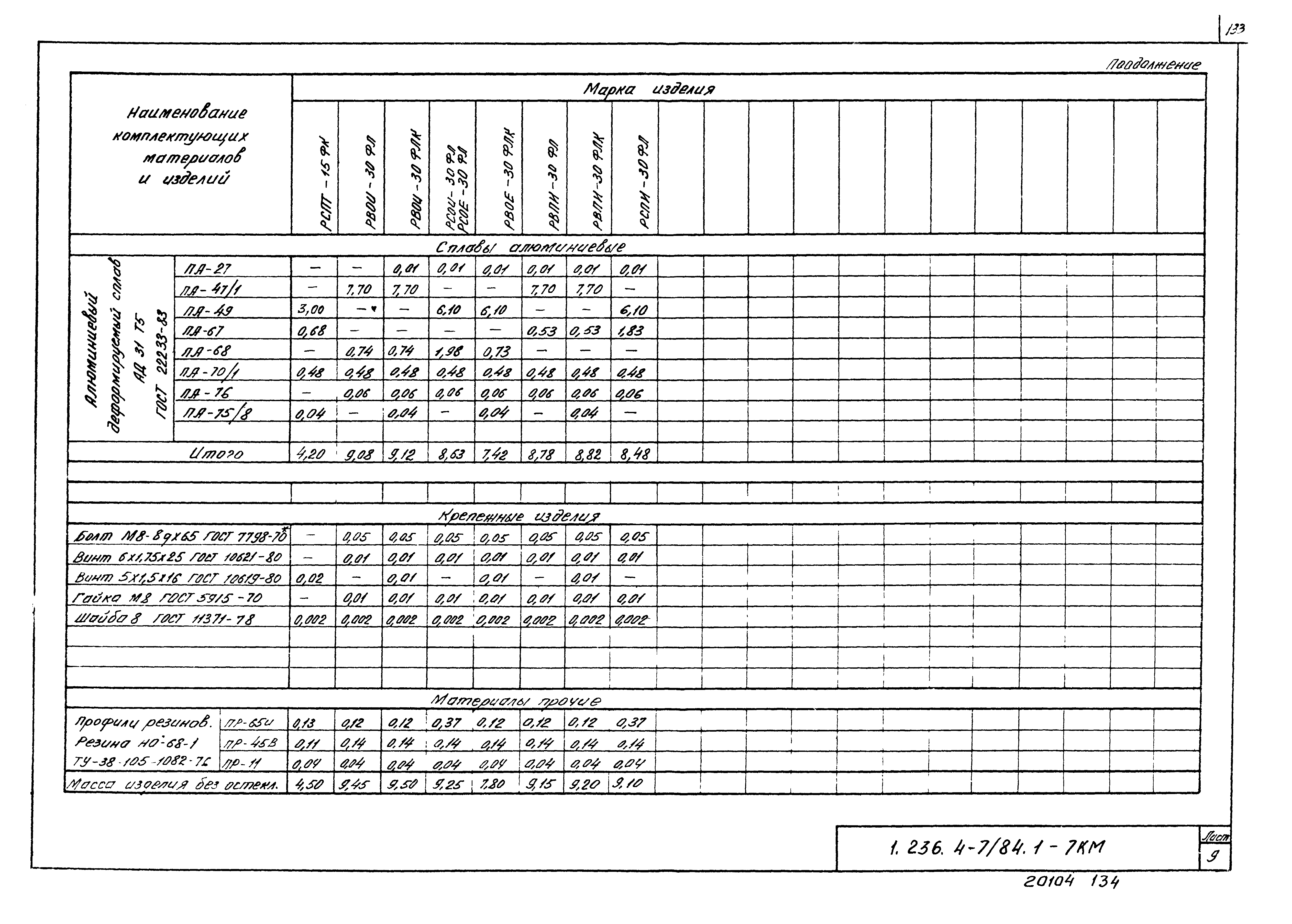 Серия 1.236.4-7/84