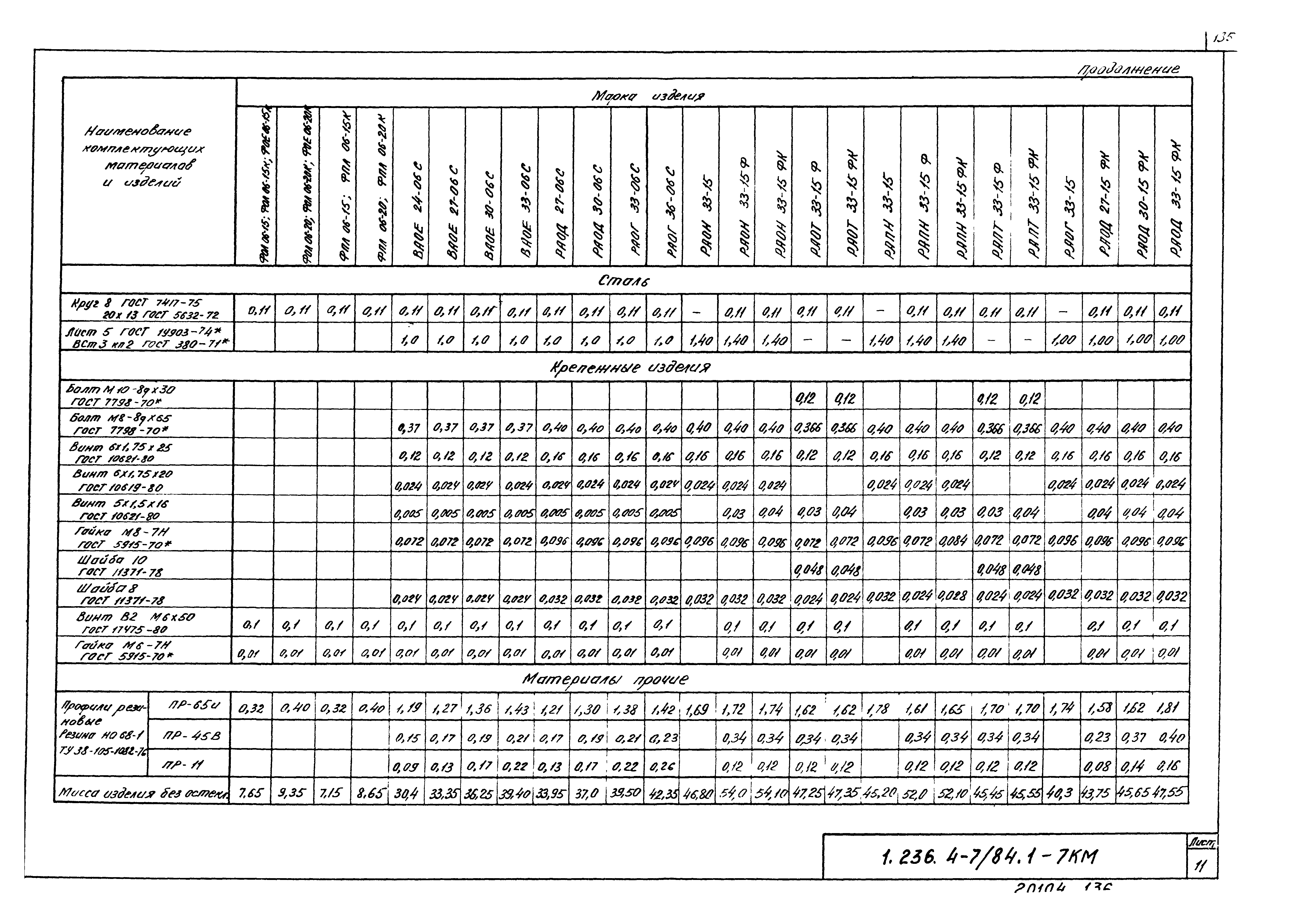 Серия 1.236.4-7/84