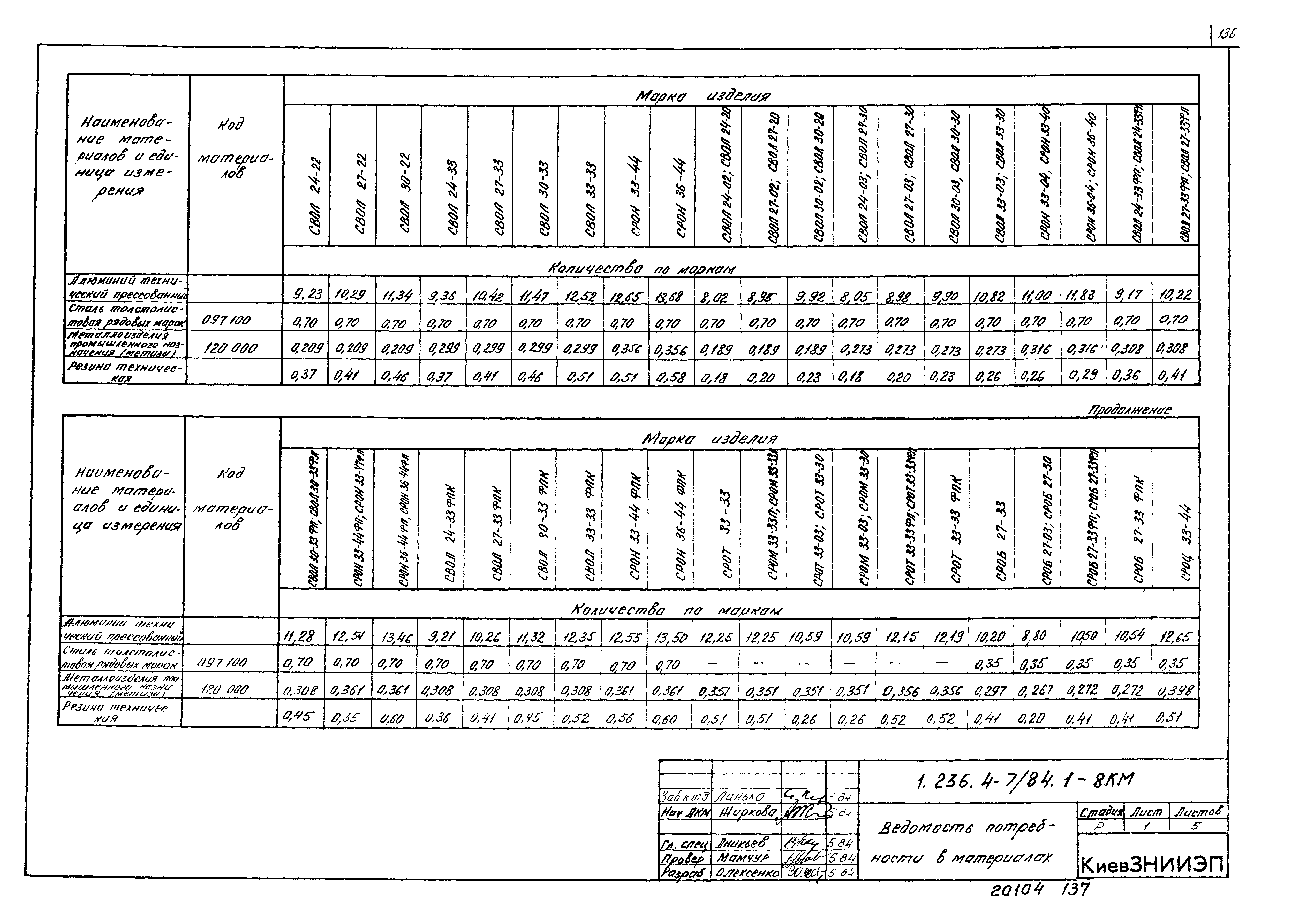 Серия 1.236.4-7/84