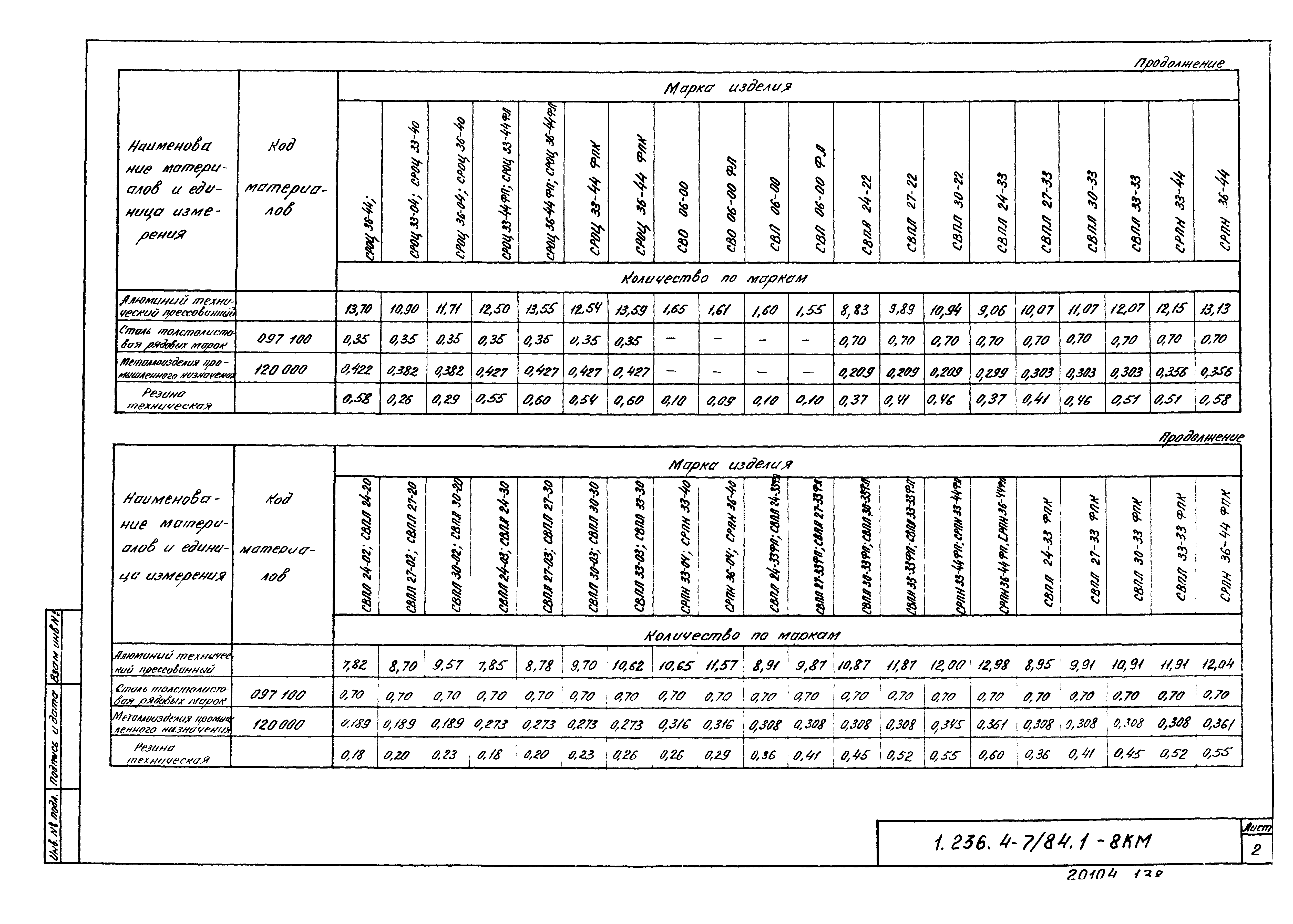 Серия 1.236.4-7/84