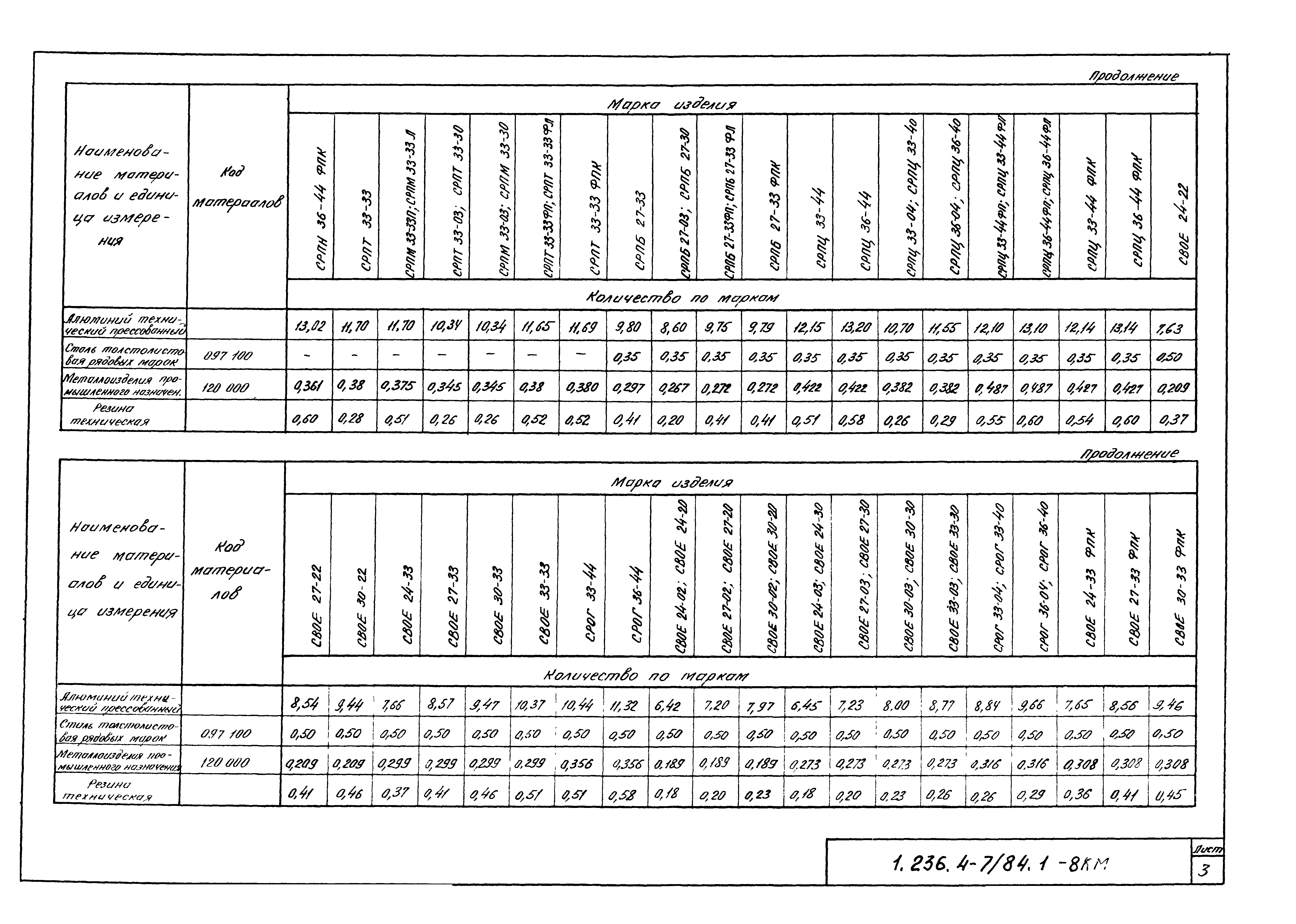 Серия 1.236.4-7/84