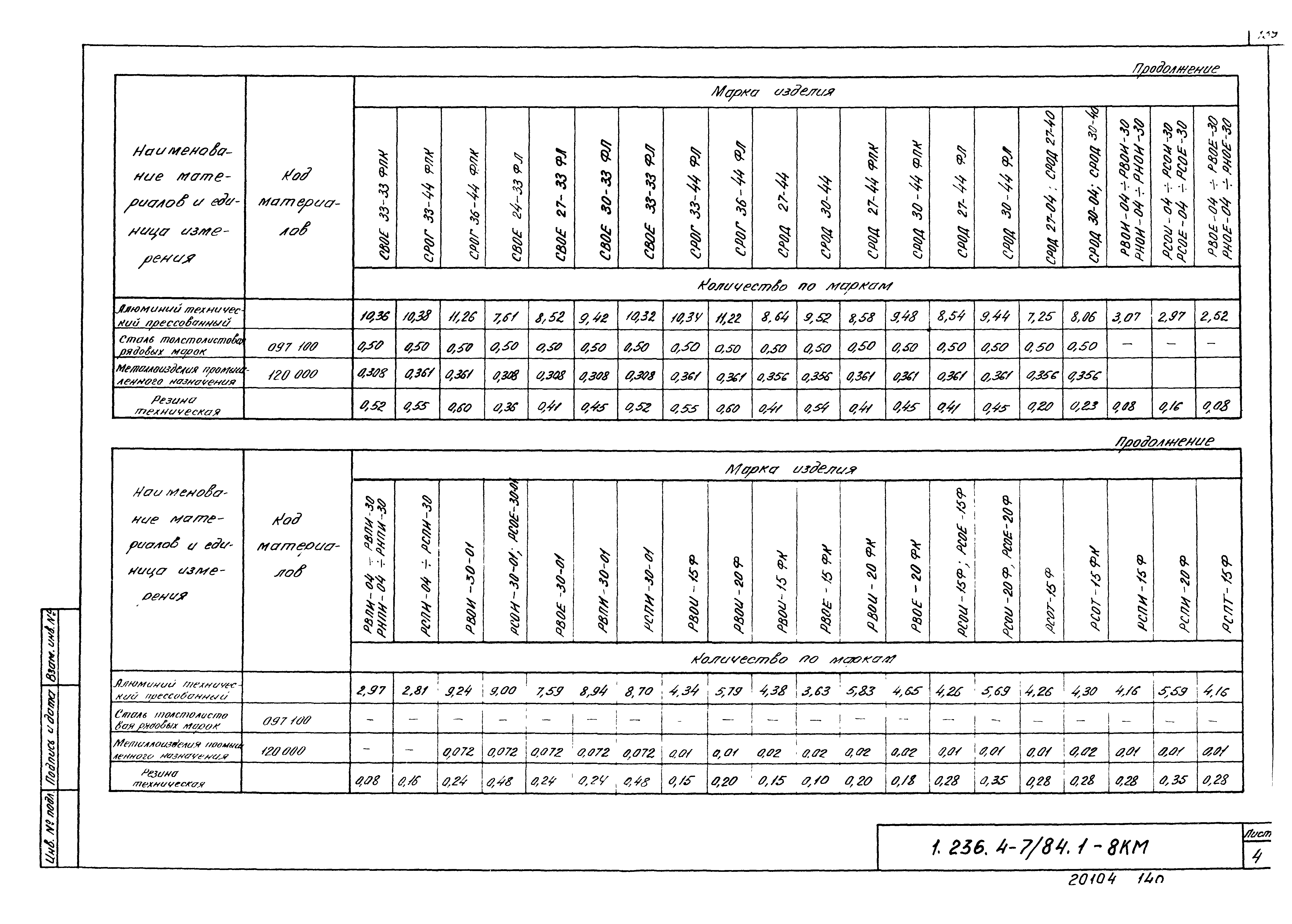 Серия 1.236.4-7/84