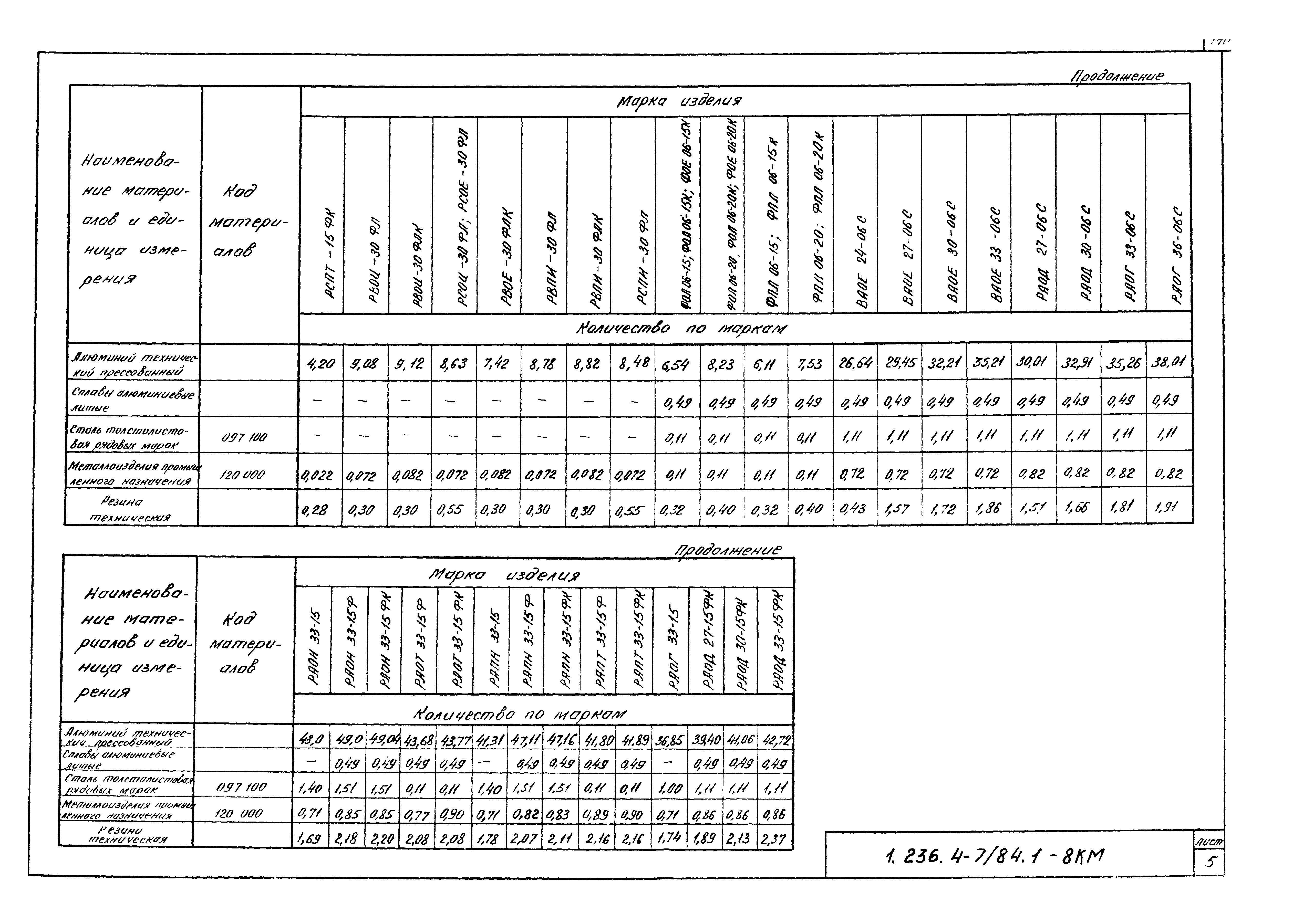 Серия 1.236.4-7/84