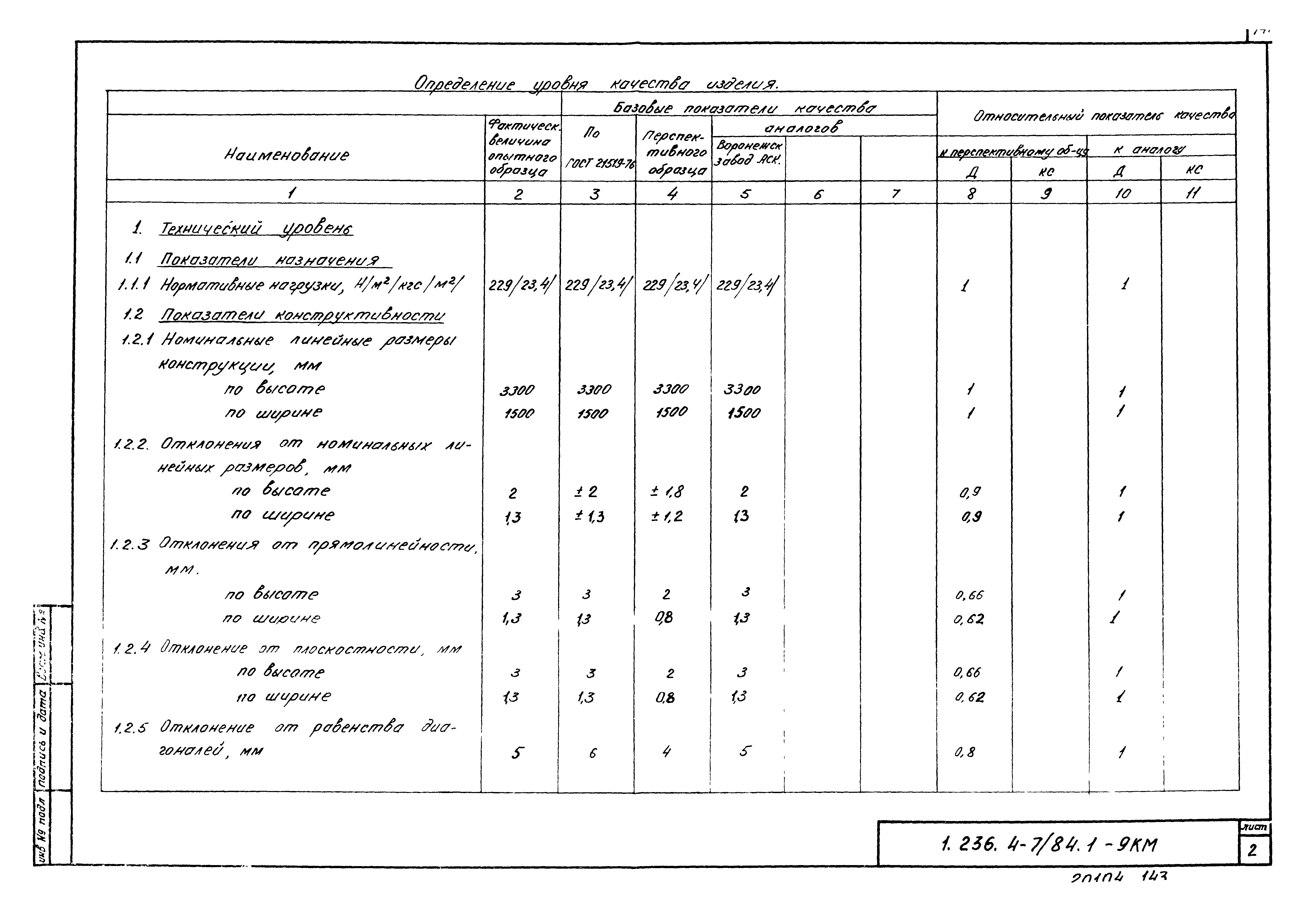 Серия 1.236.4-7/84