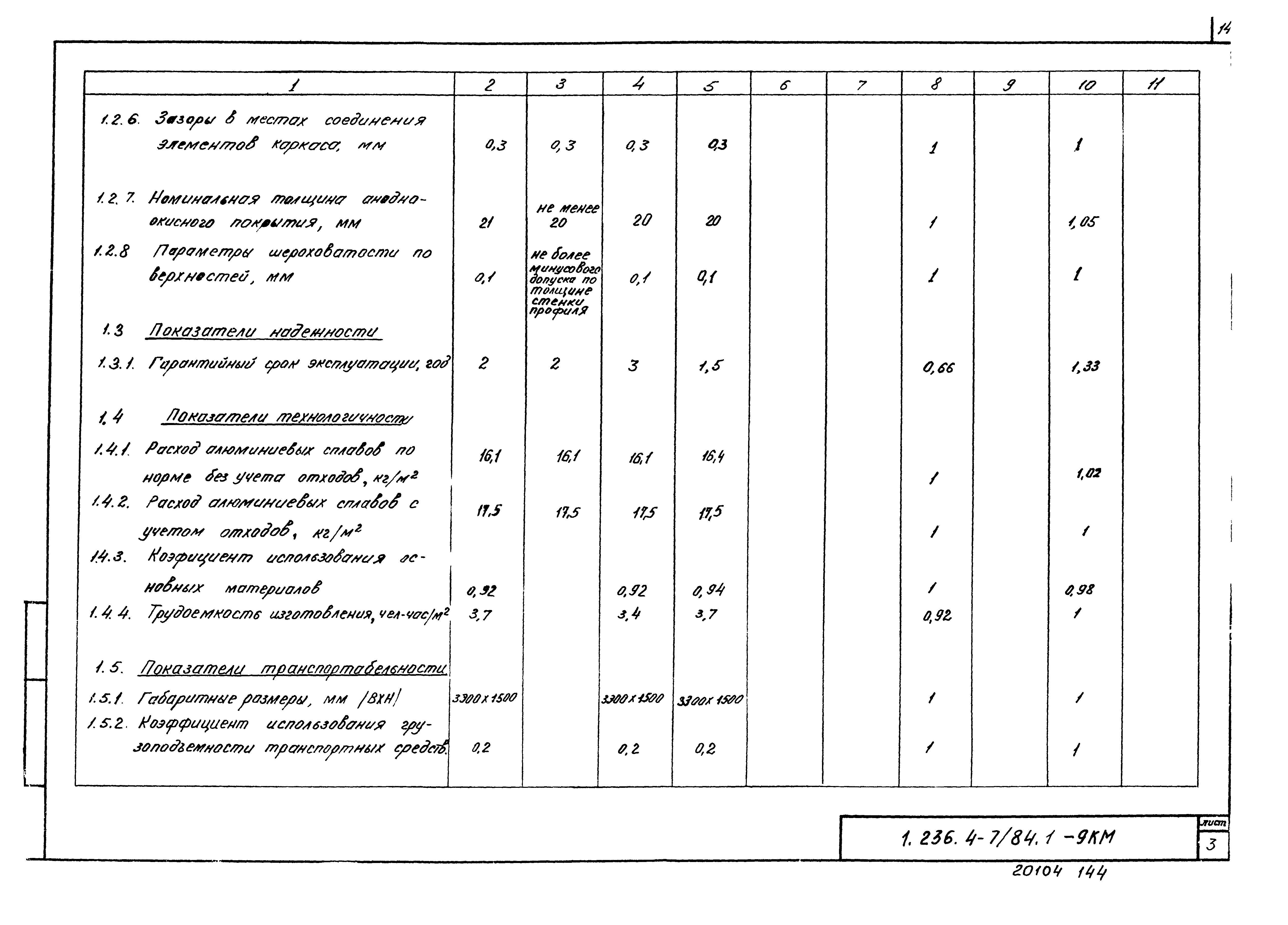 Серия 1.236.4-7/84