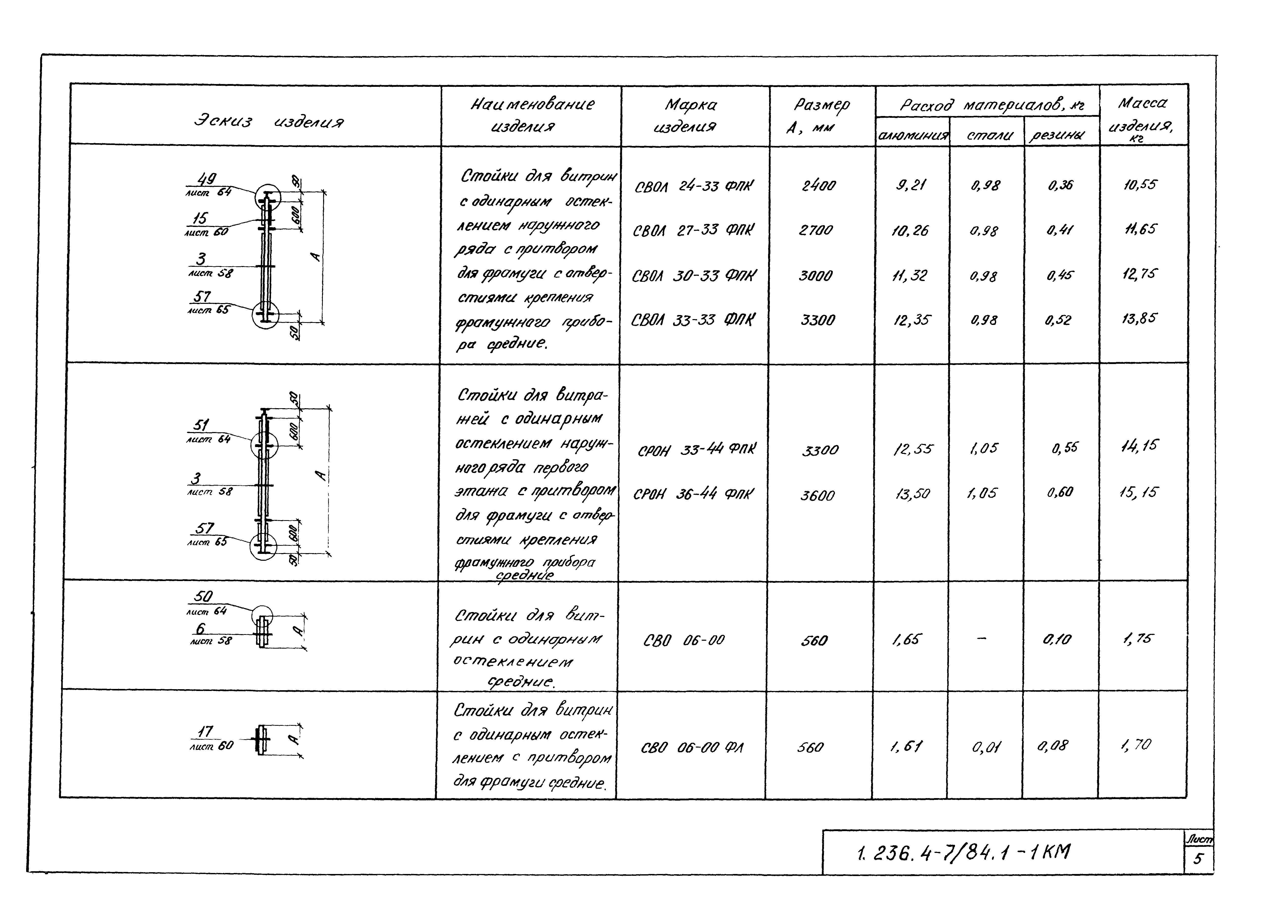 Серия 1.236.4-7/84