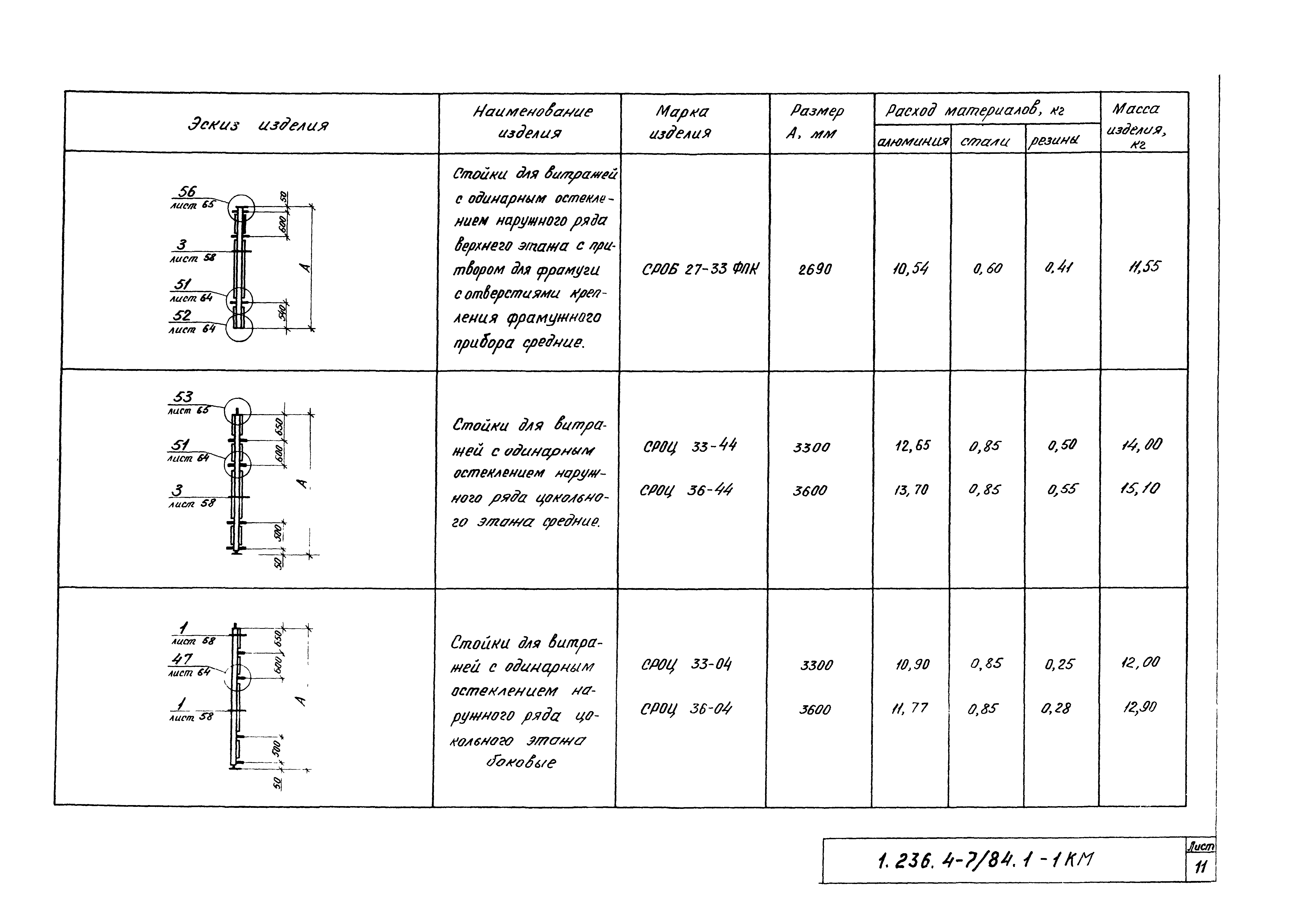 Серия 1.236.4-7/84