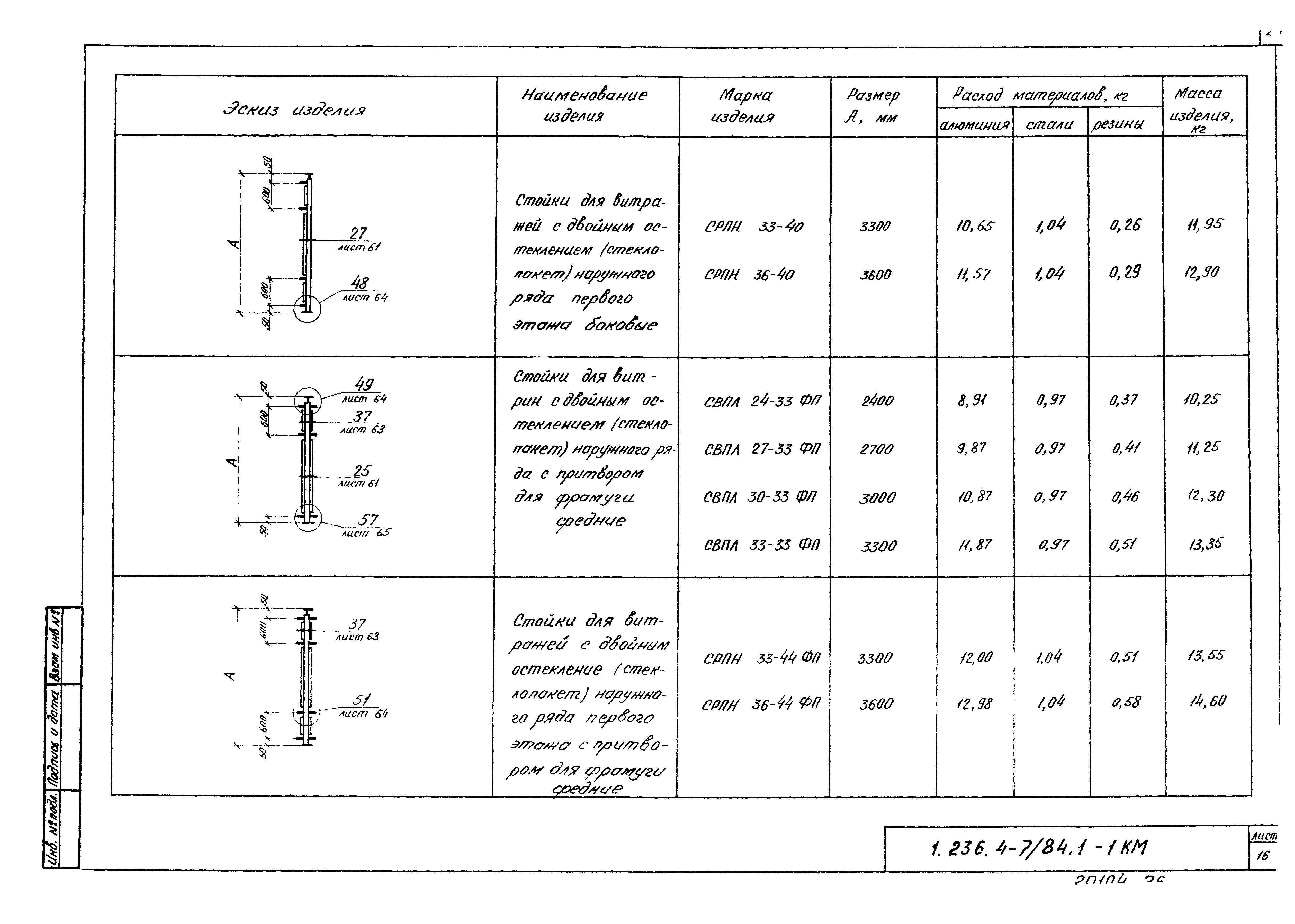 Серия 1.236.4-7/84