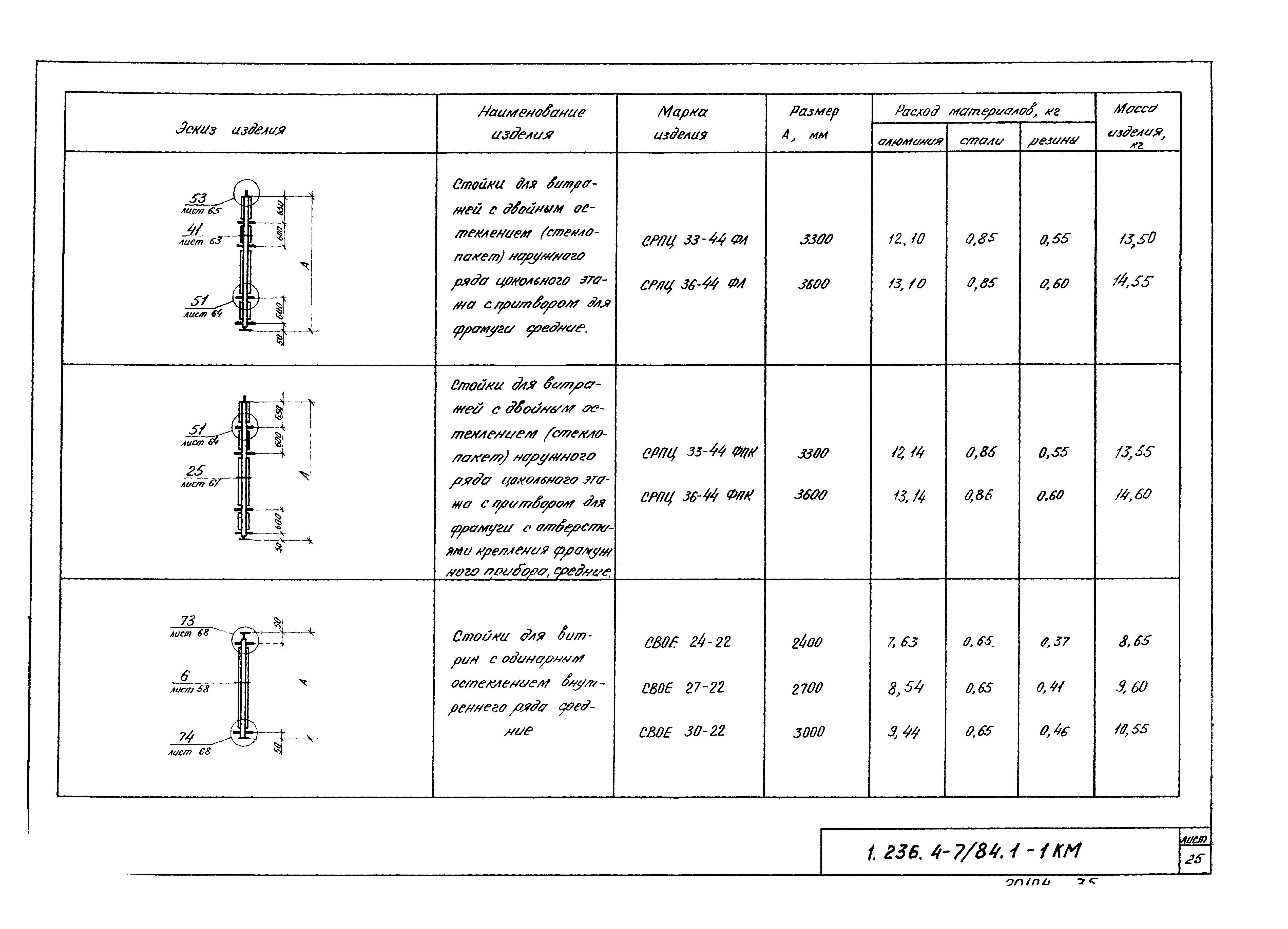 Серия 1.236.4-7/84