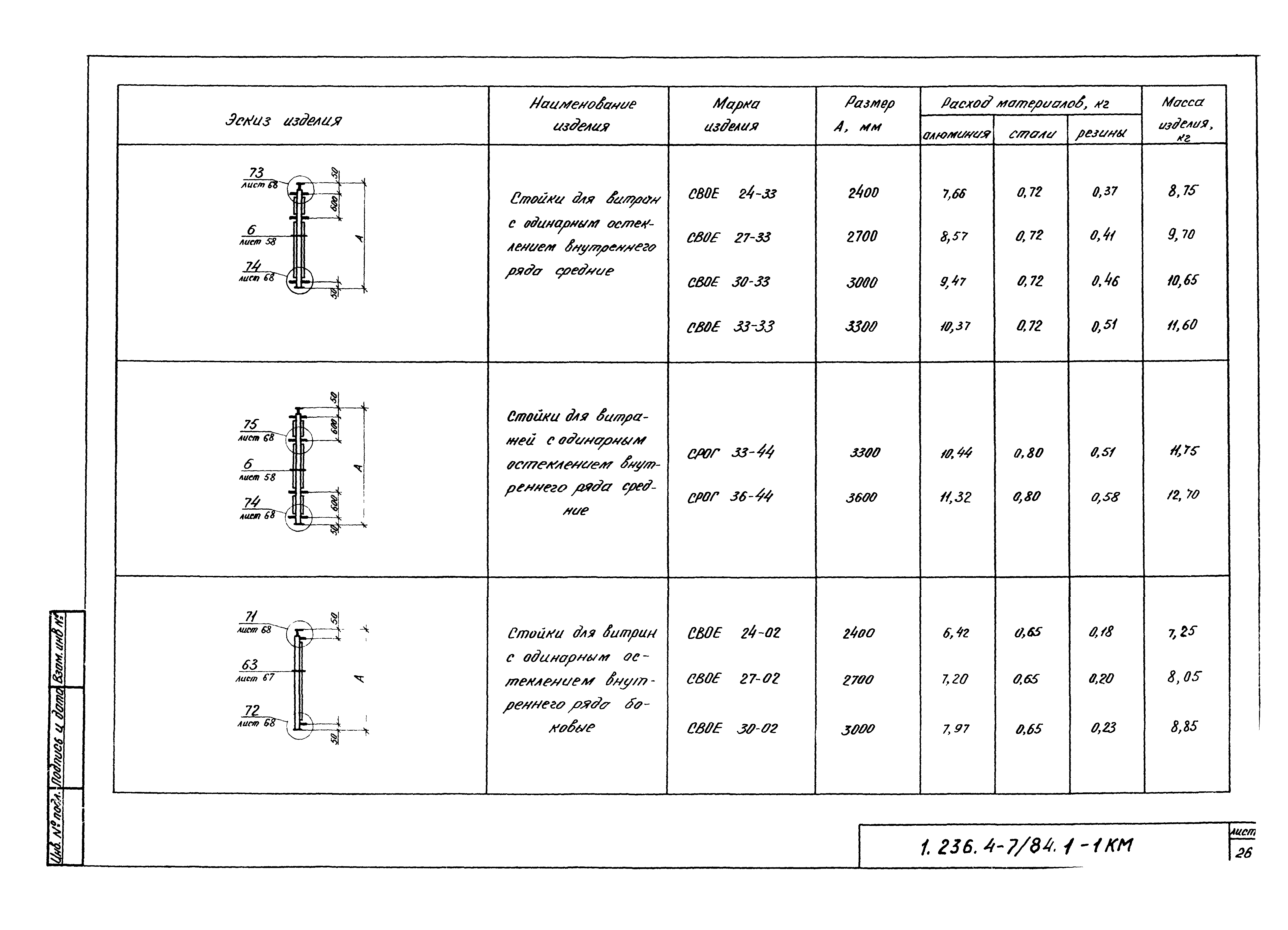 Серия 1.236.4-7/84