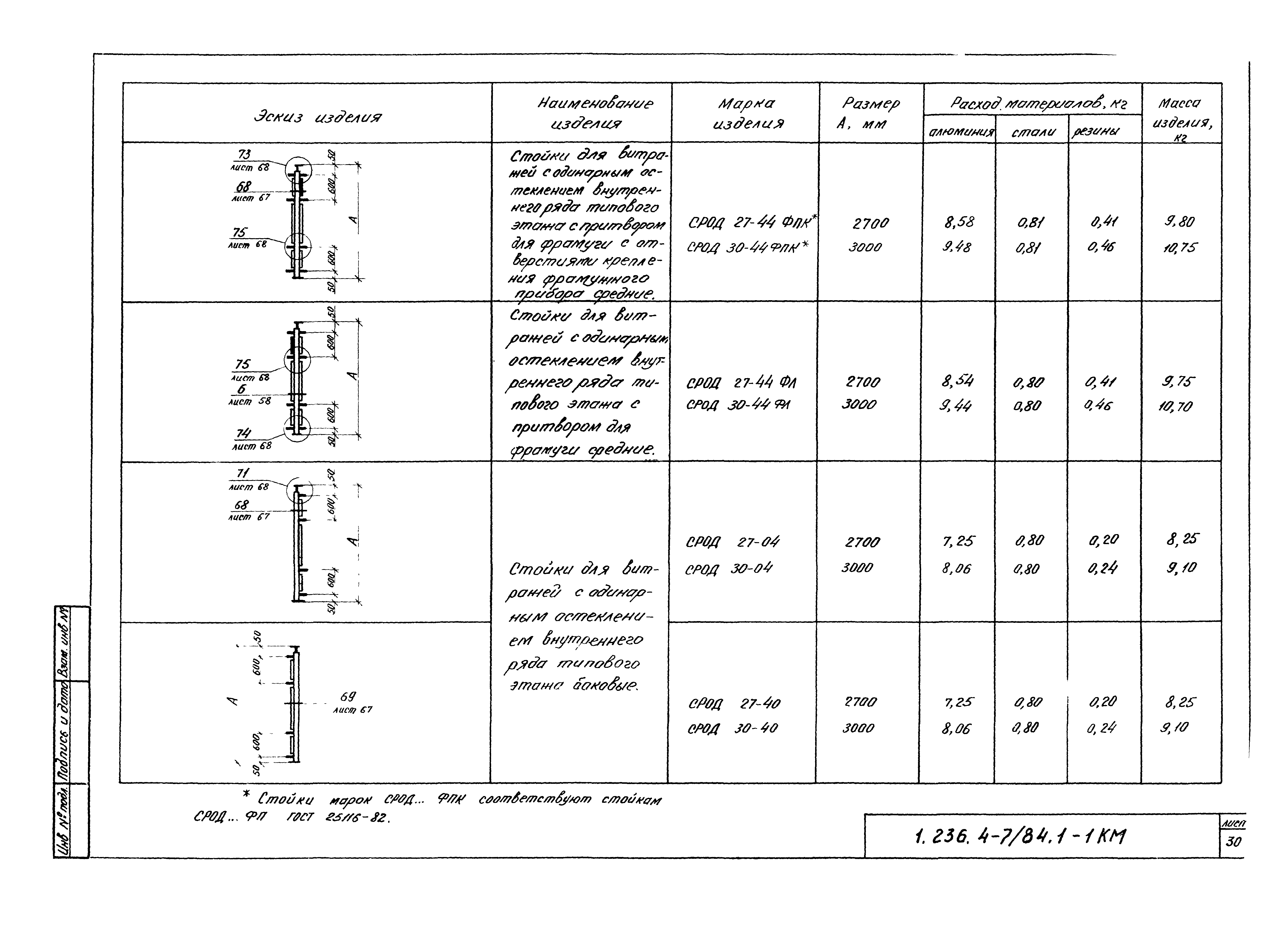 Серия 1.236.4-7/84