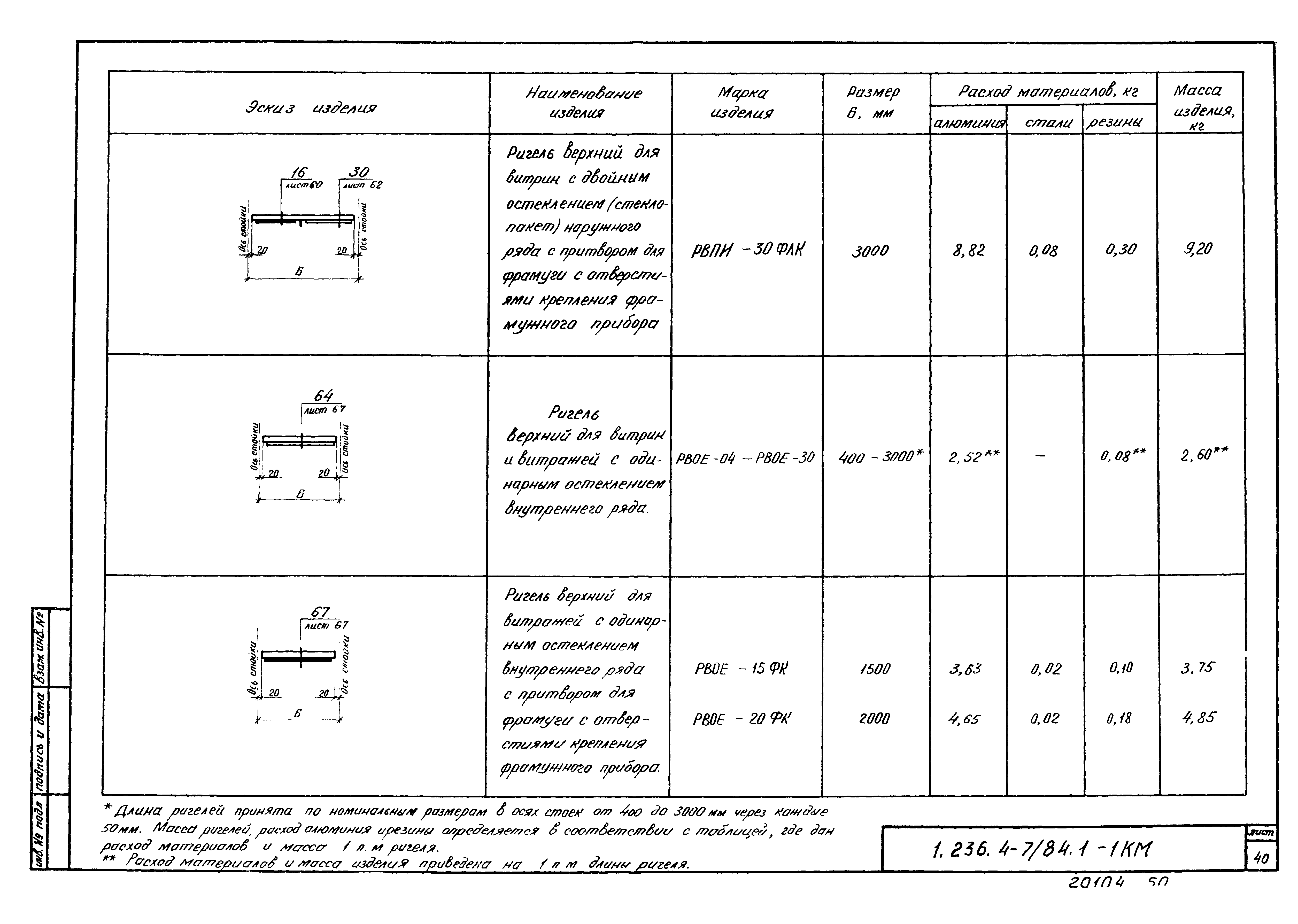 Серия 1.236.4-7/84