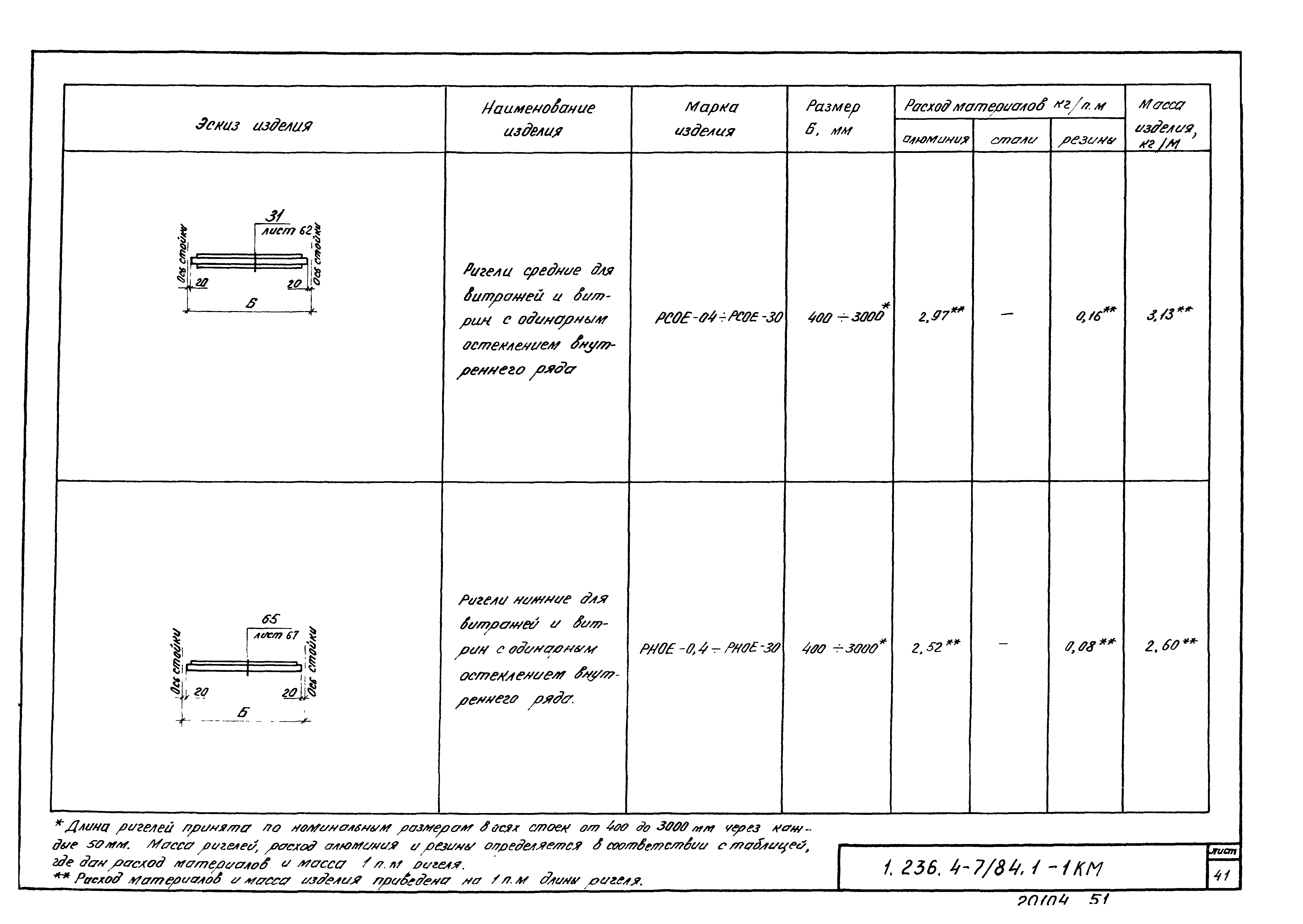 Серия 1.236.4-7/84