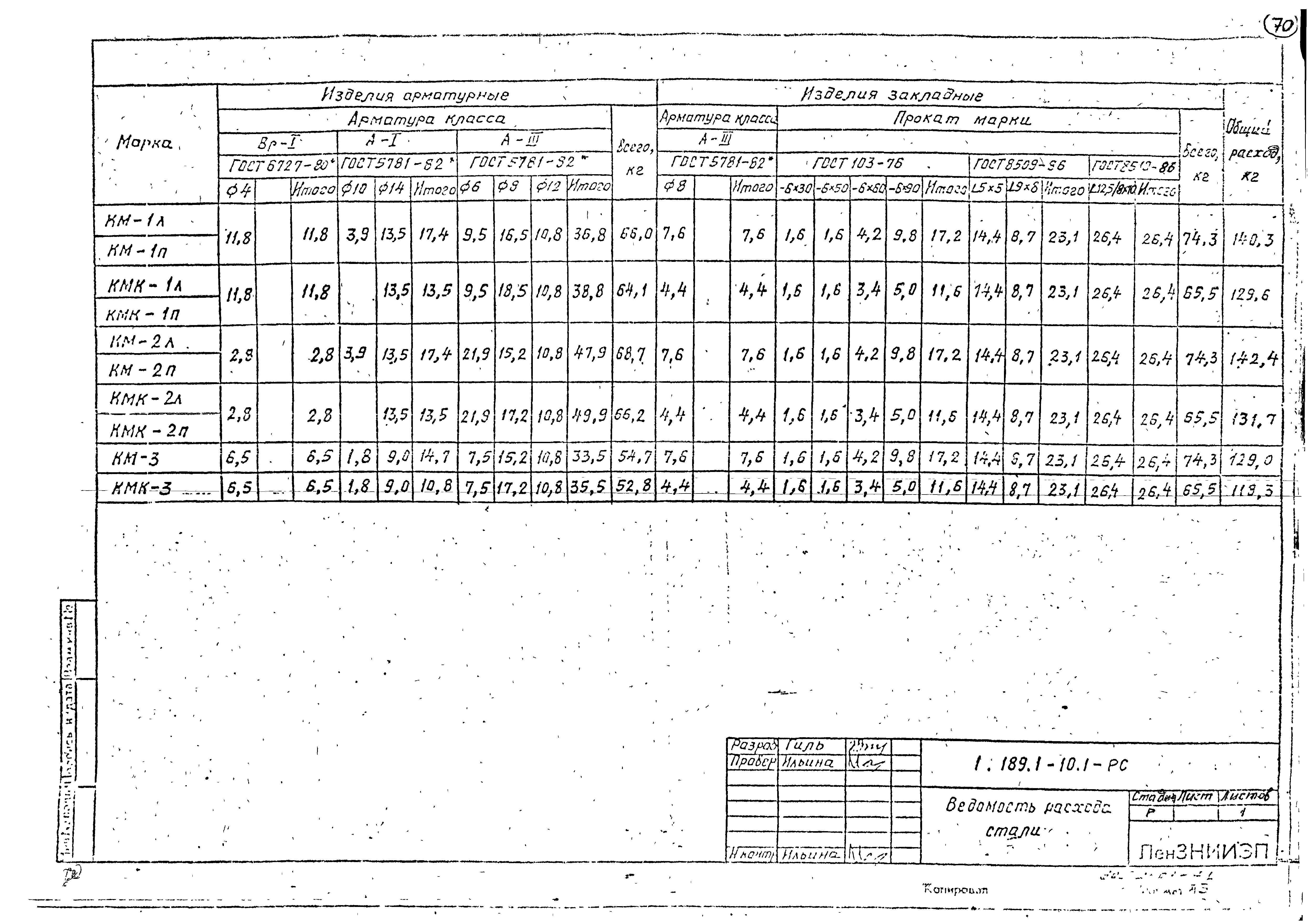 Серия 1.189.1-10