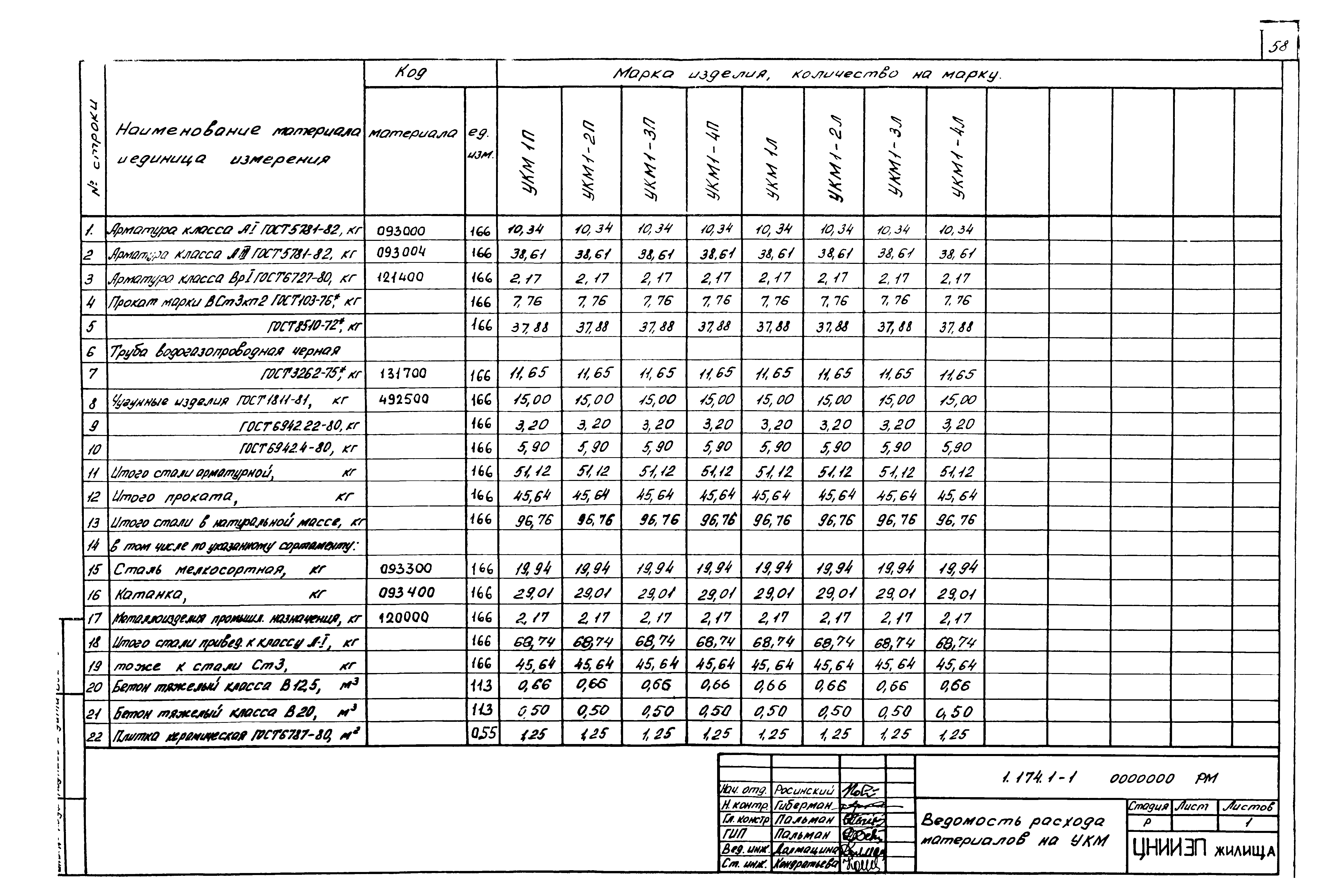 Серия 1.174.1-1