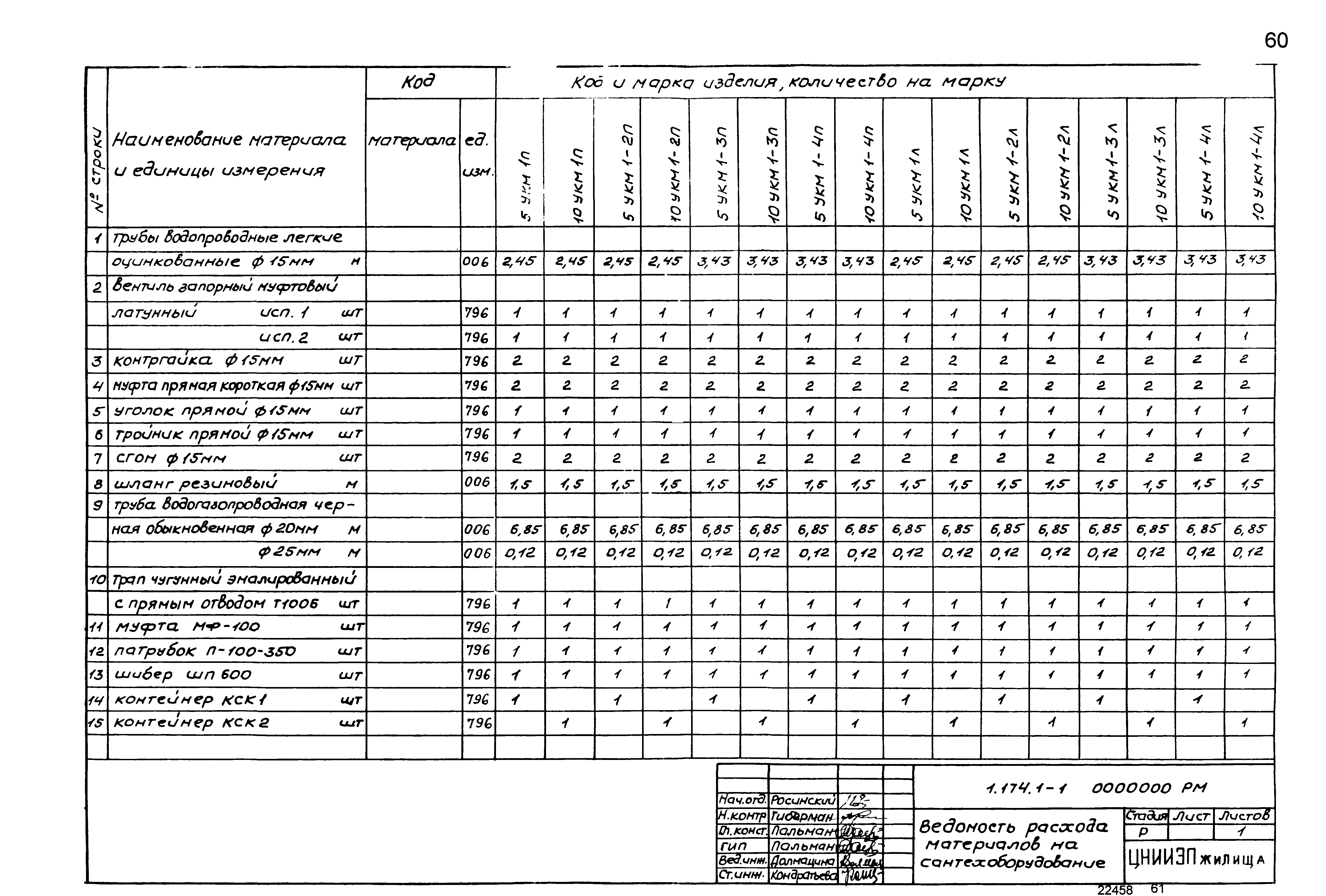 Серия 1.174.1-1