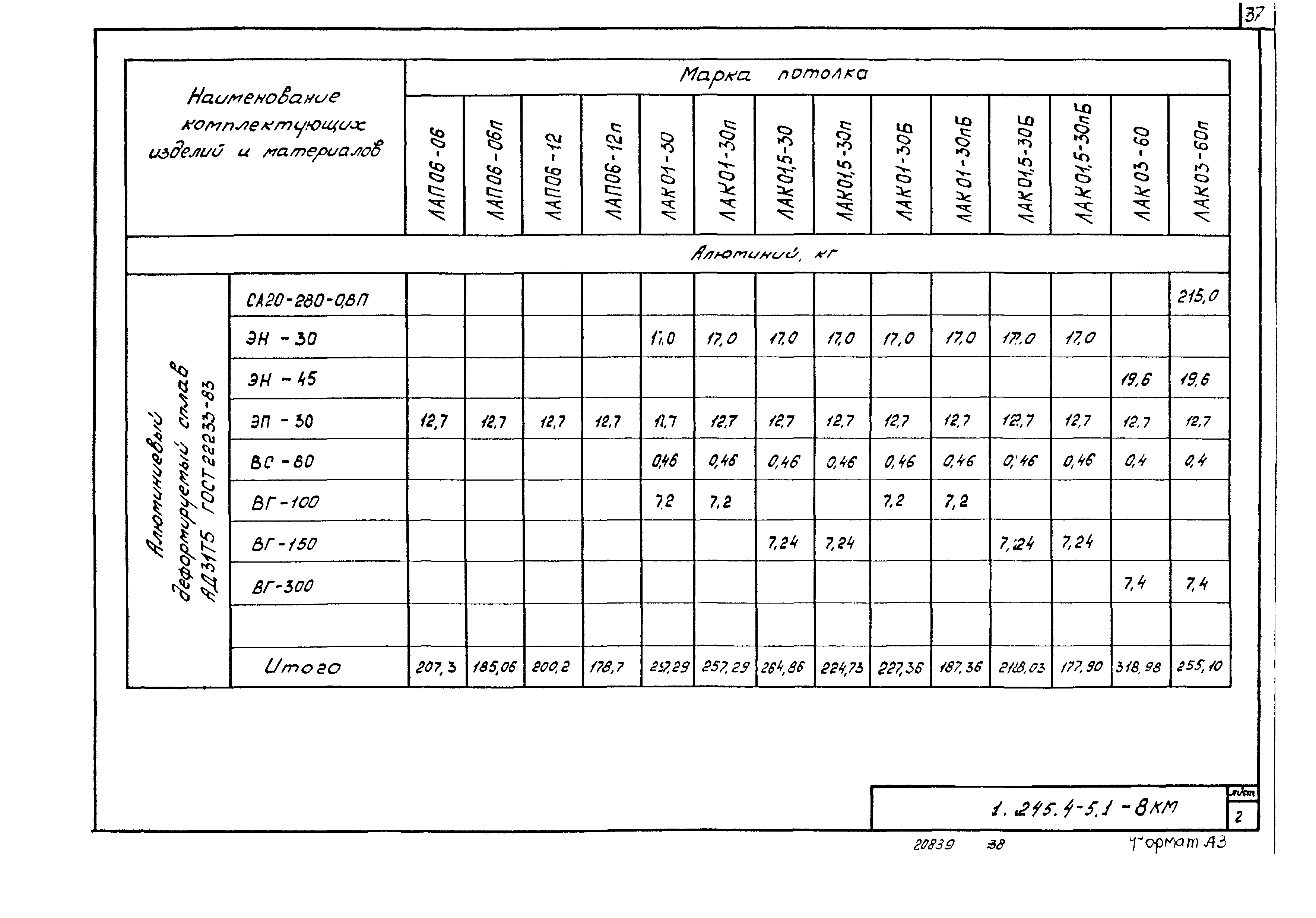 Серия 1.245.4-5