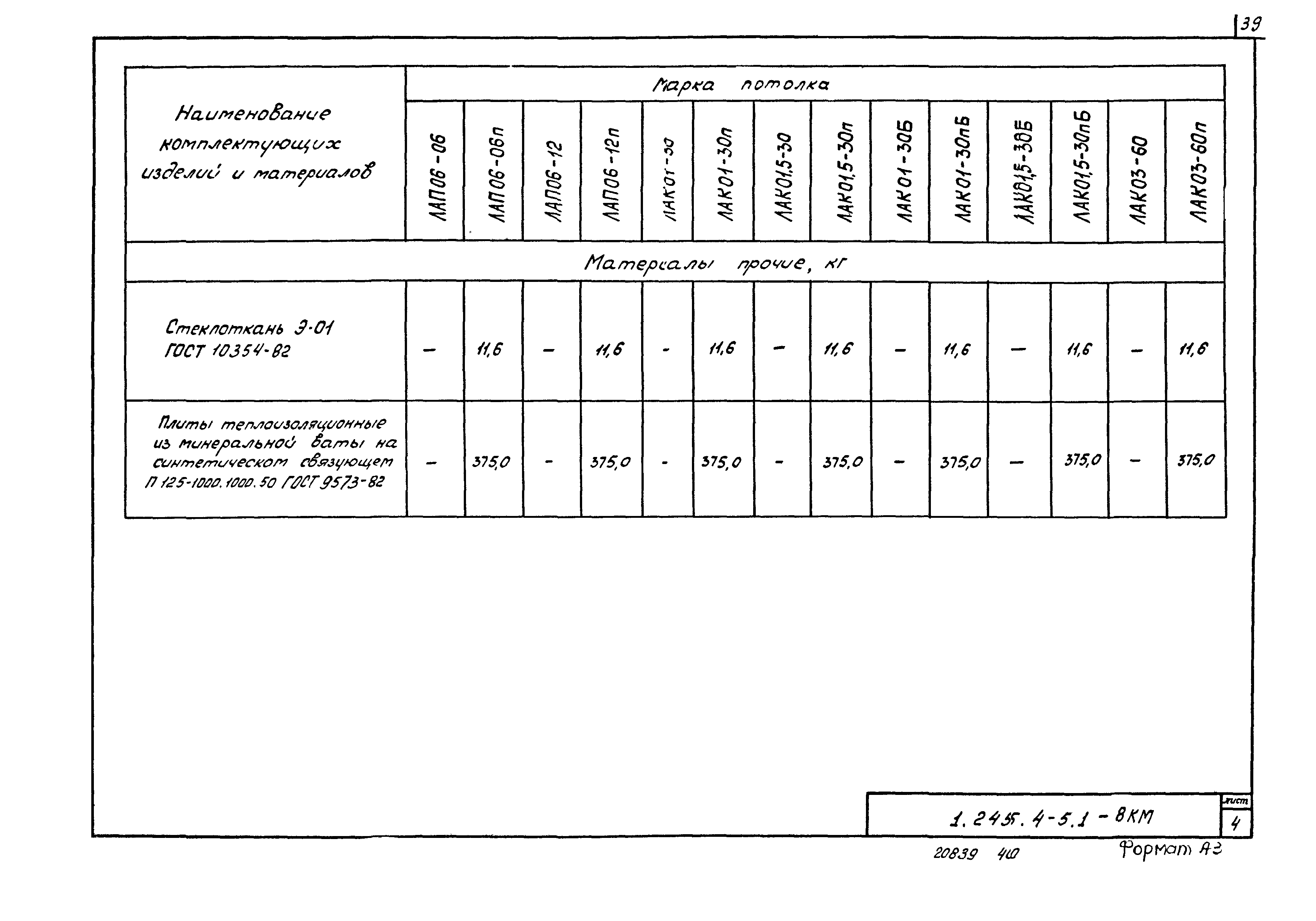 Серия 1.245.4-5