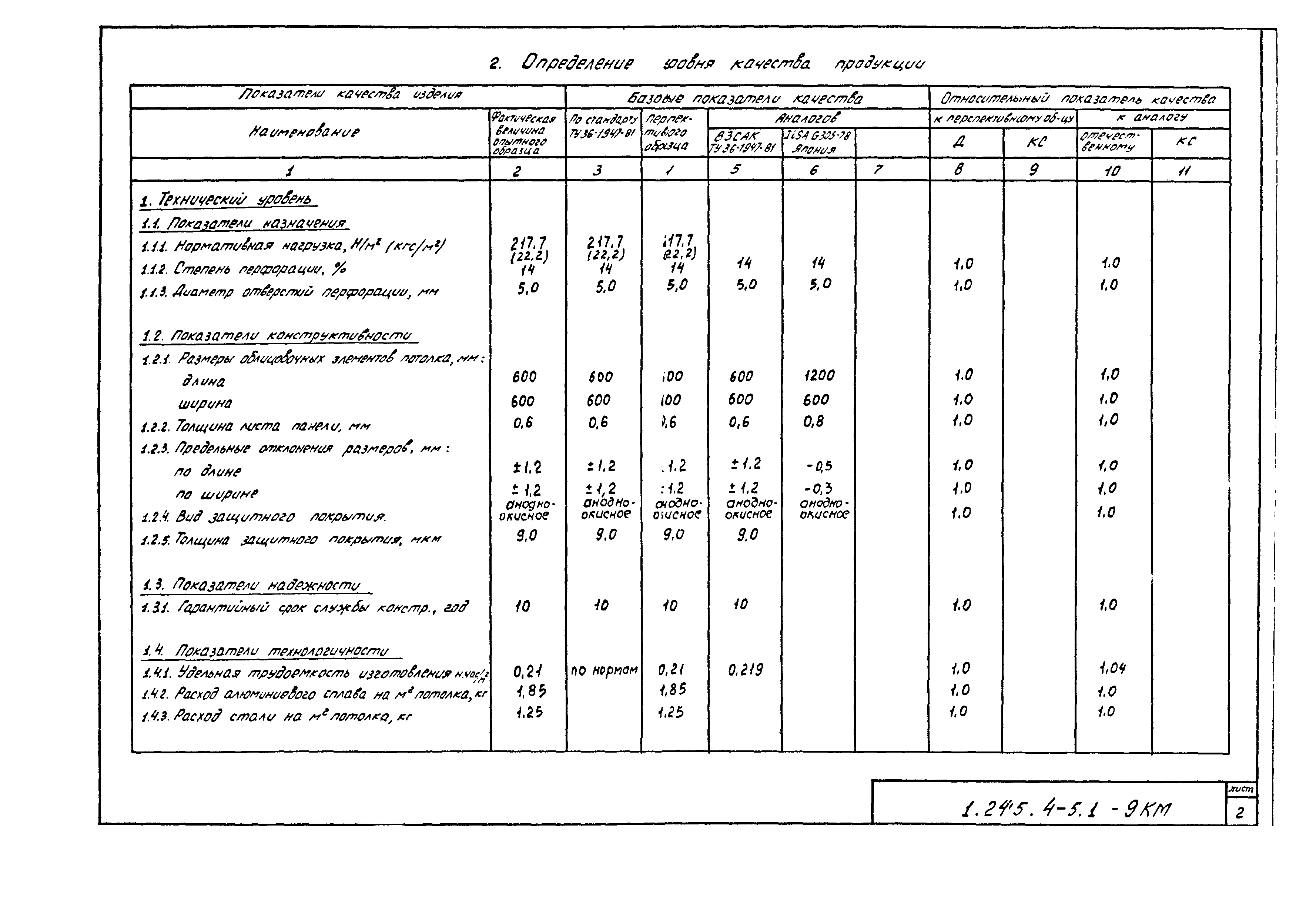 Серия 1.245.4-5