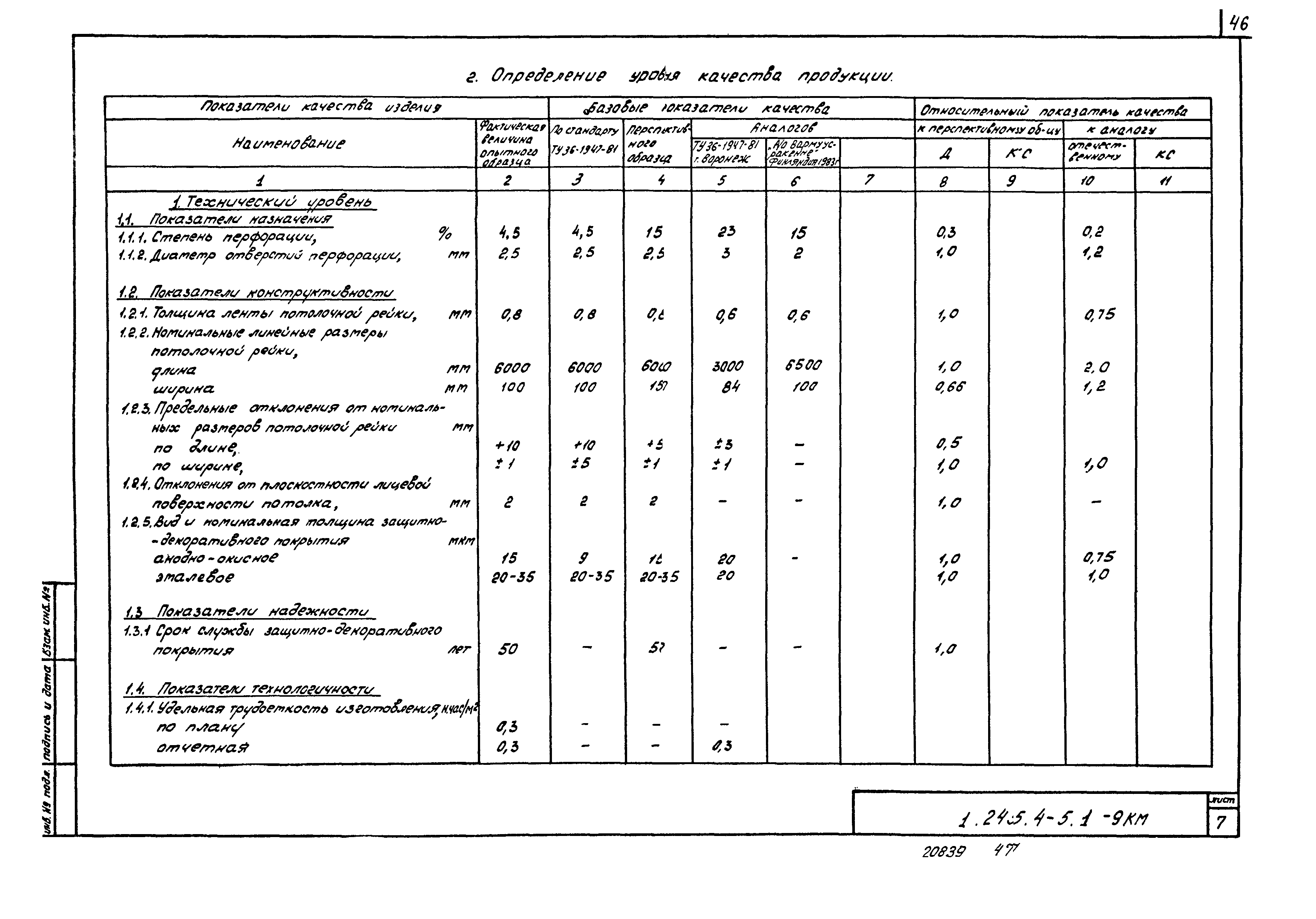 Серия 1.245.4-5