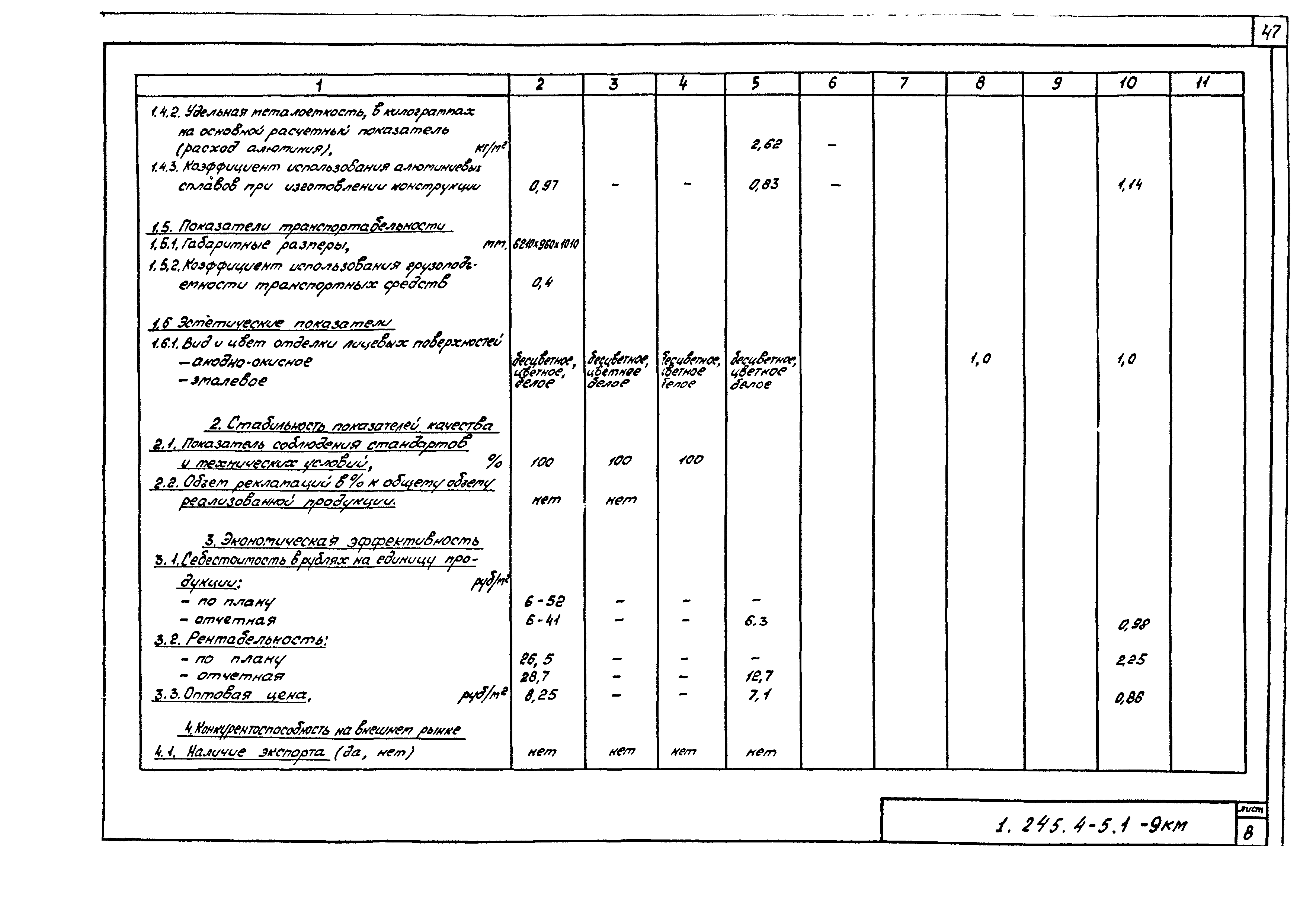 Серия 1.245.4-5