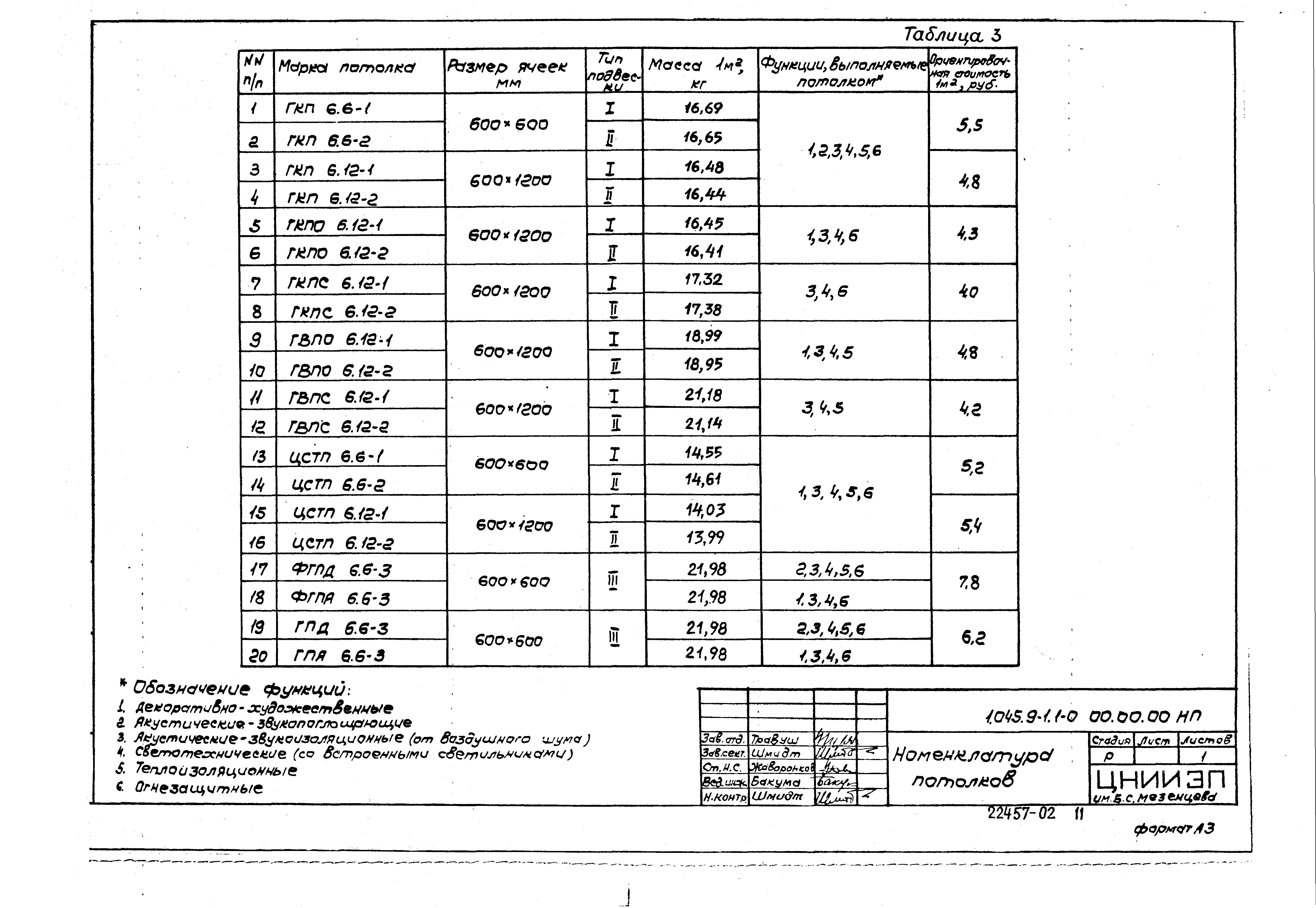 Серия 1.045.9-1