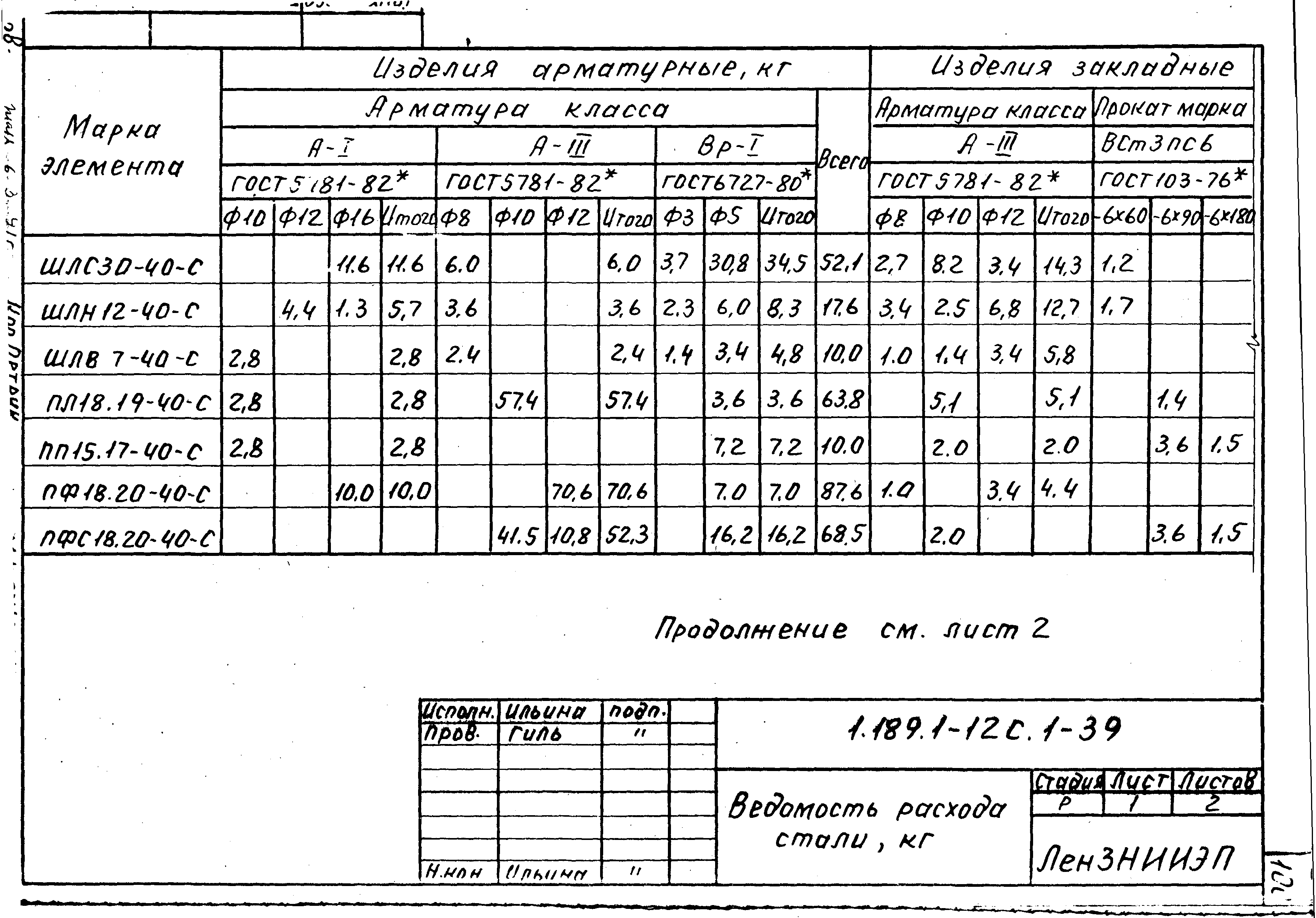 Серия 1.189.1-12с